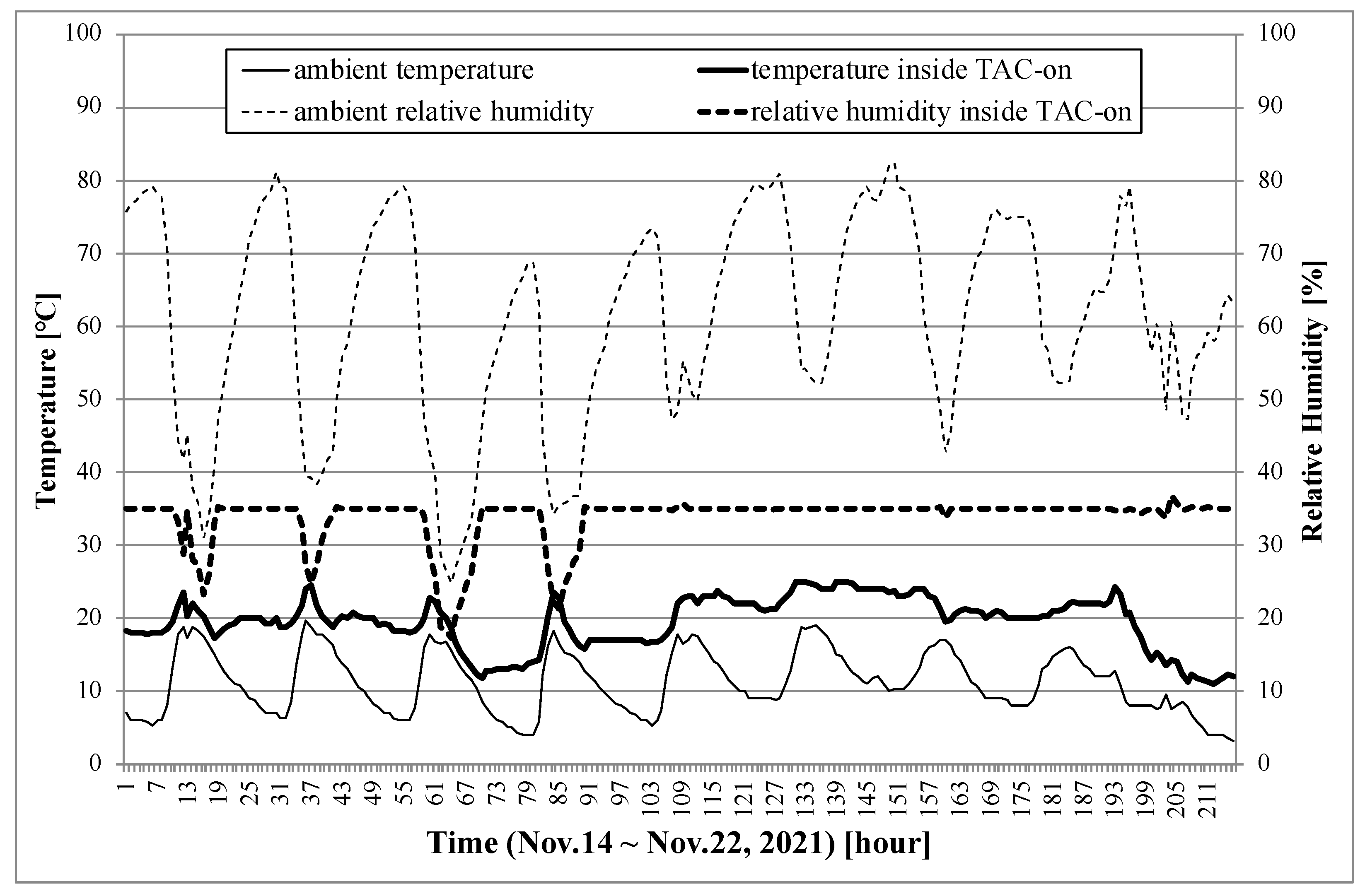 Sensors 22 01950 g009