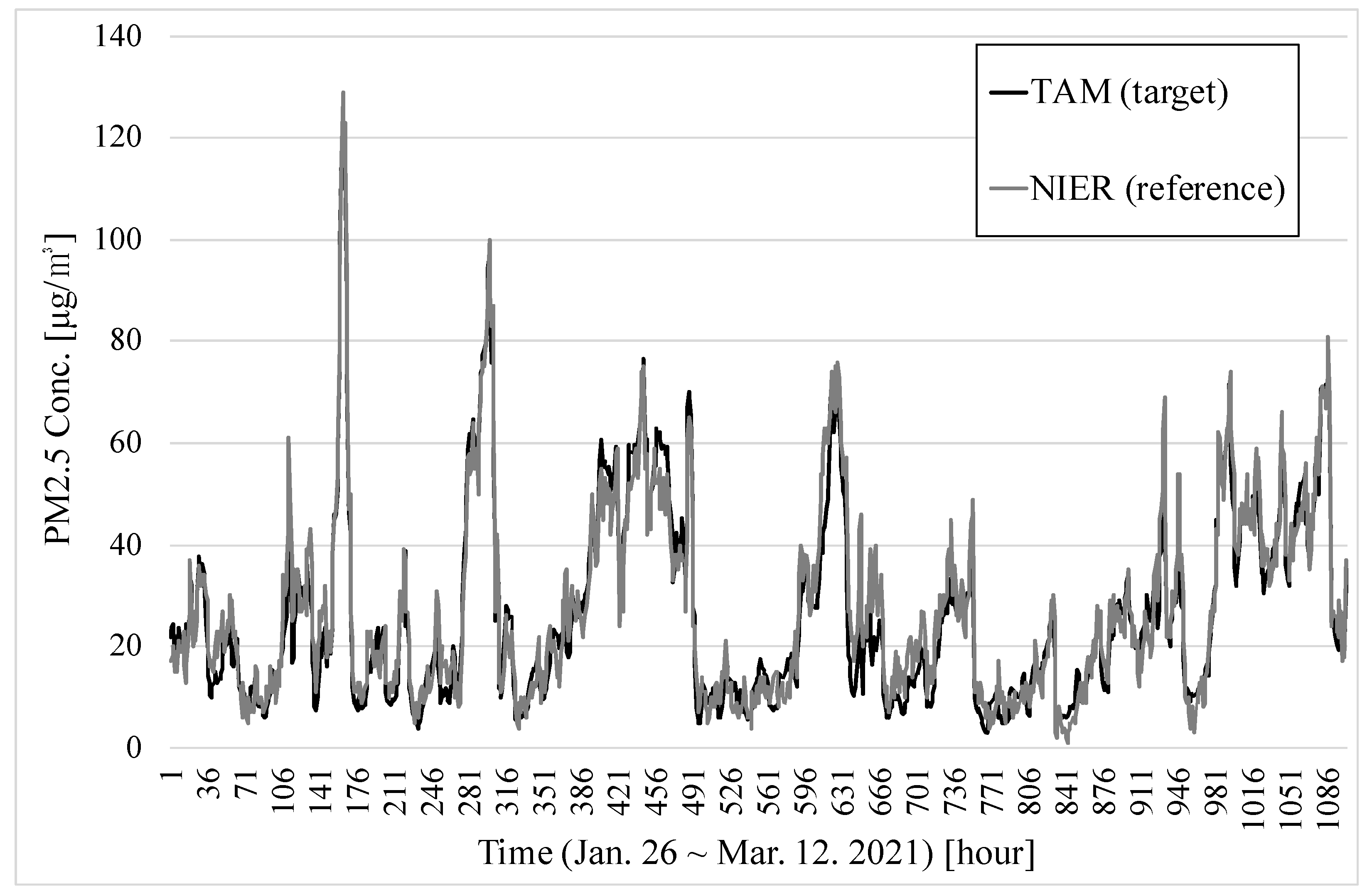 Sensors 22 01950 g010