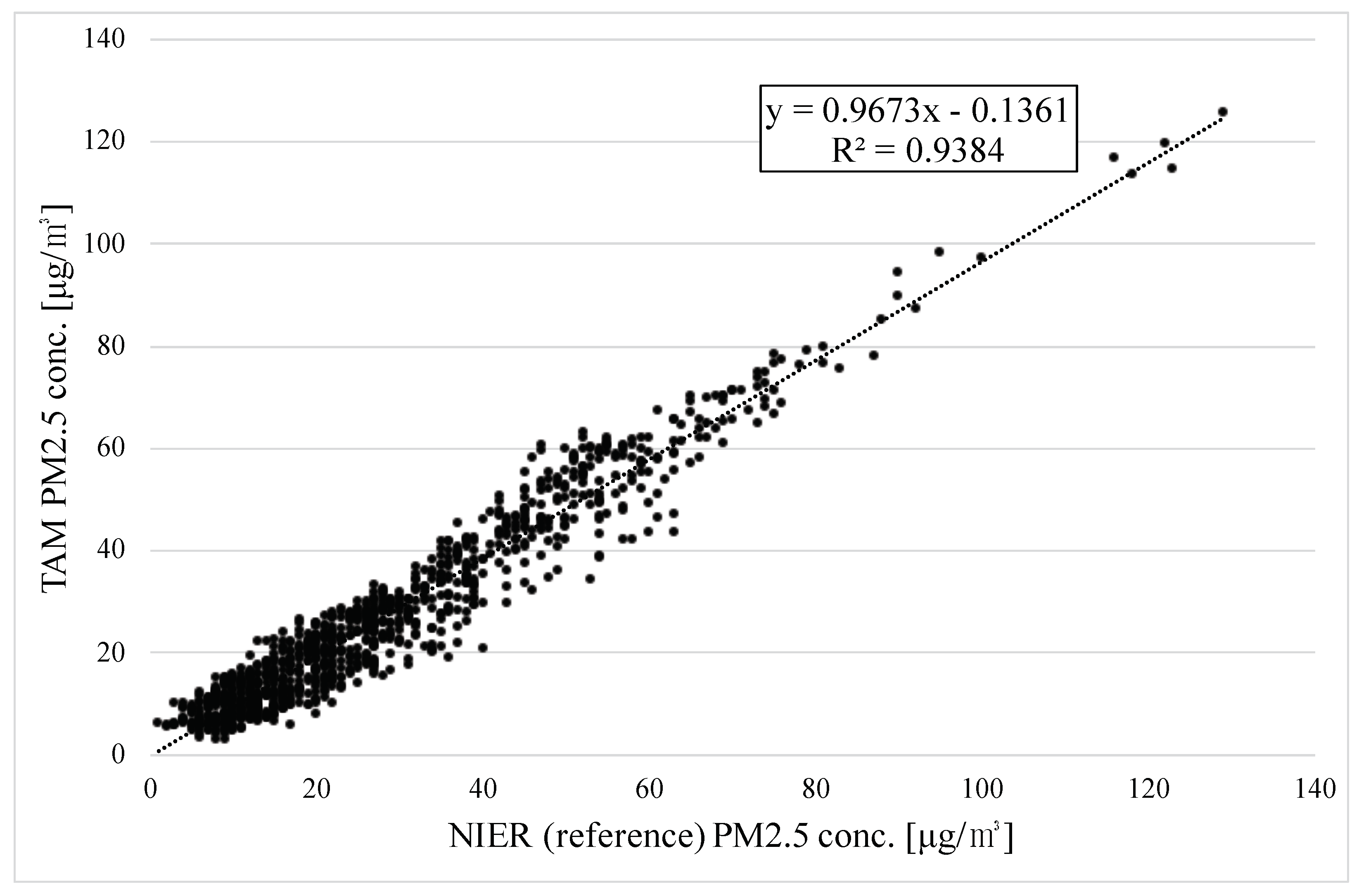 Sensors 22 01950 g012