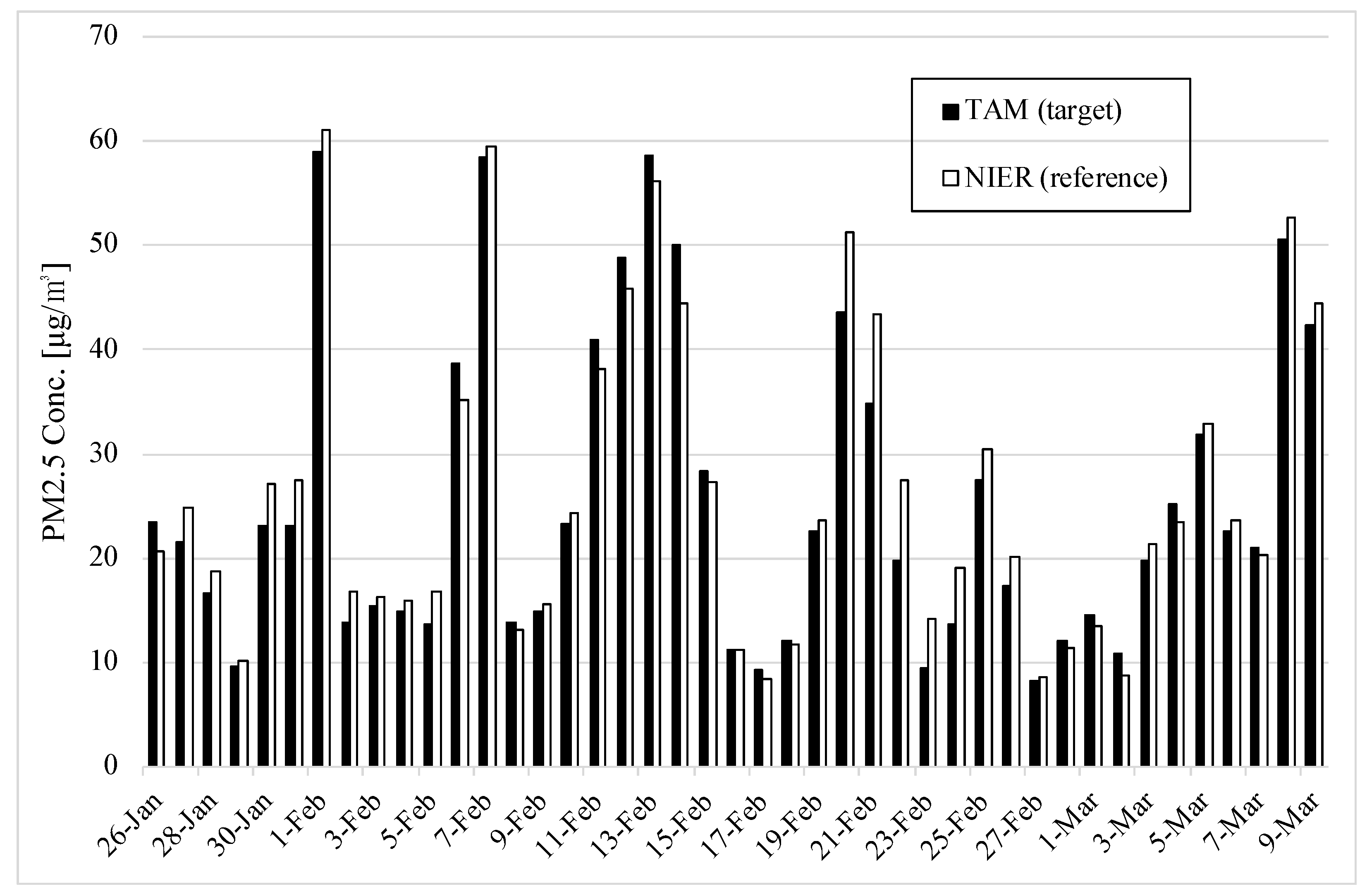Sensors 22 01950 g013