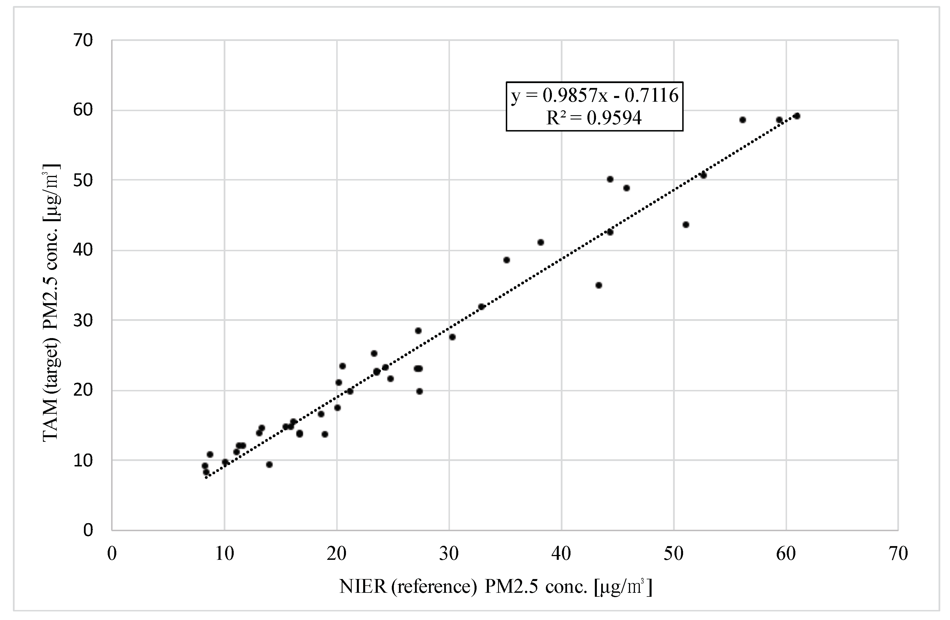 Sensors 22 01950 g014