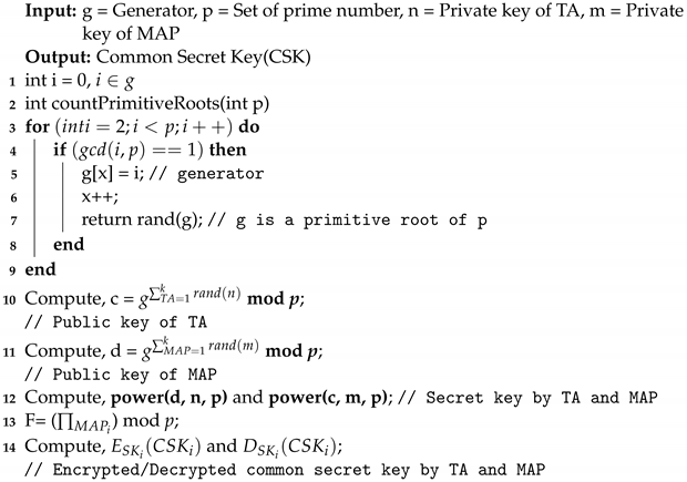 Sensors 22 01958 i001