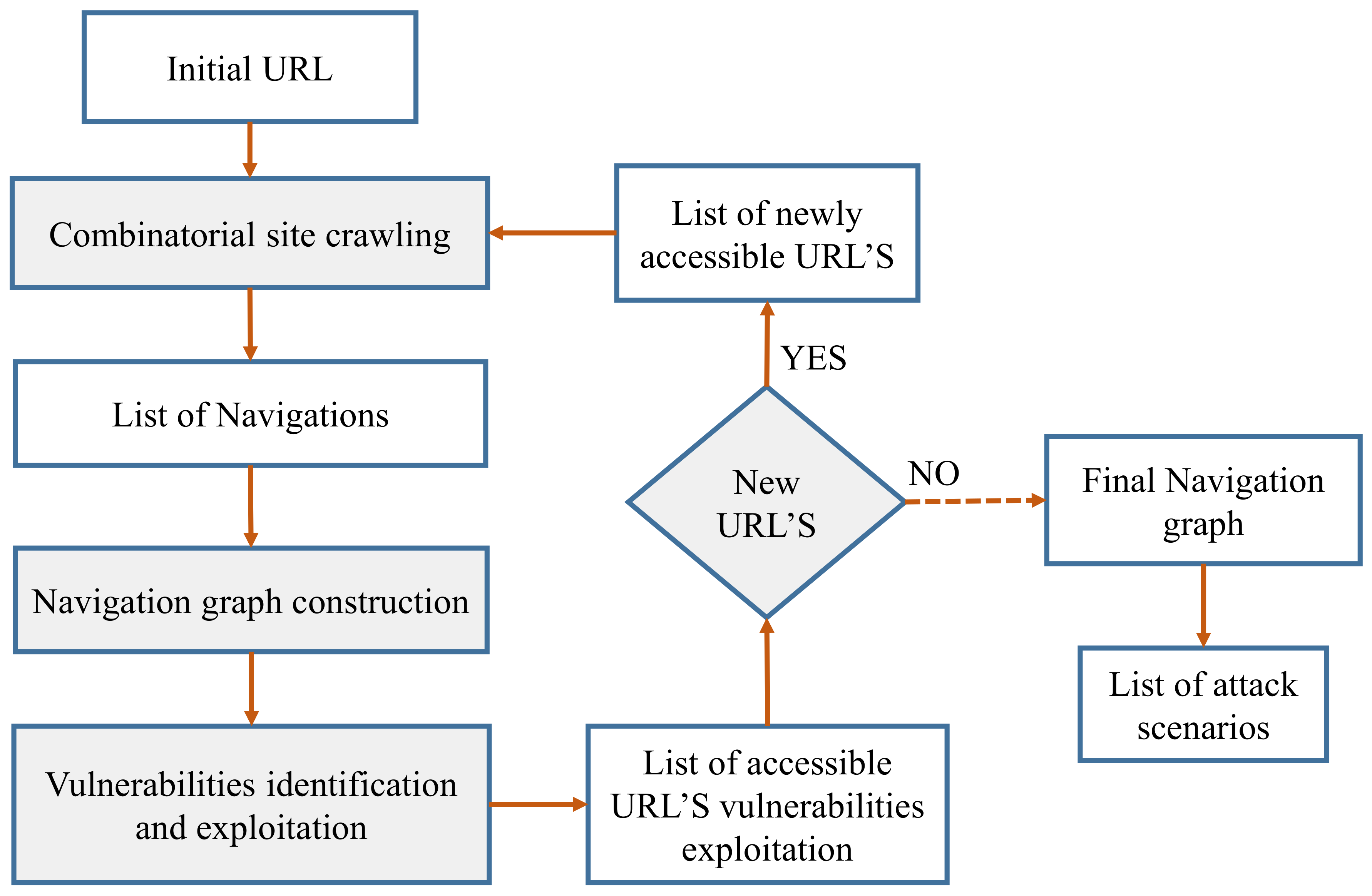 Sensors 22 01959 g005