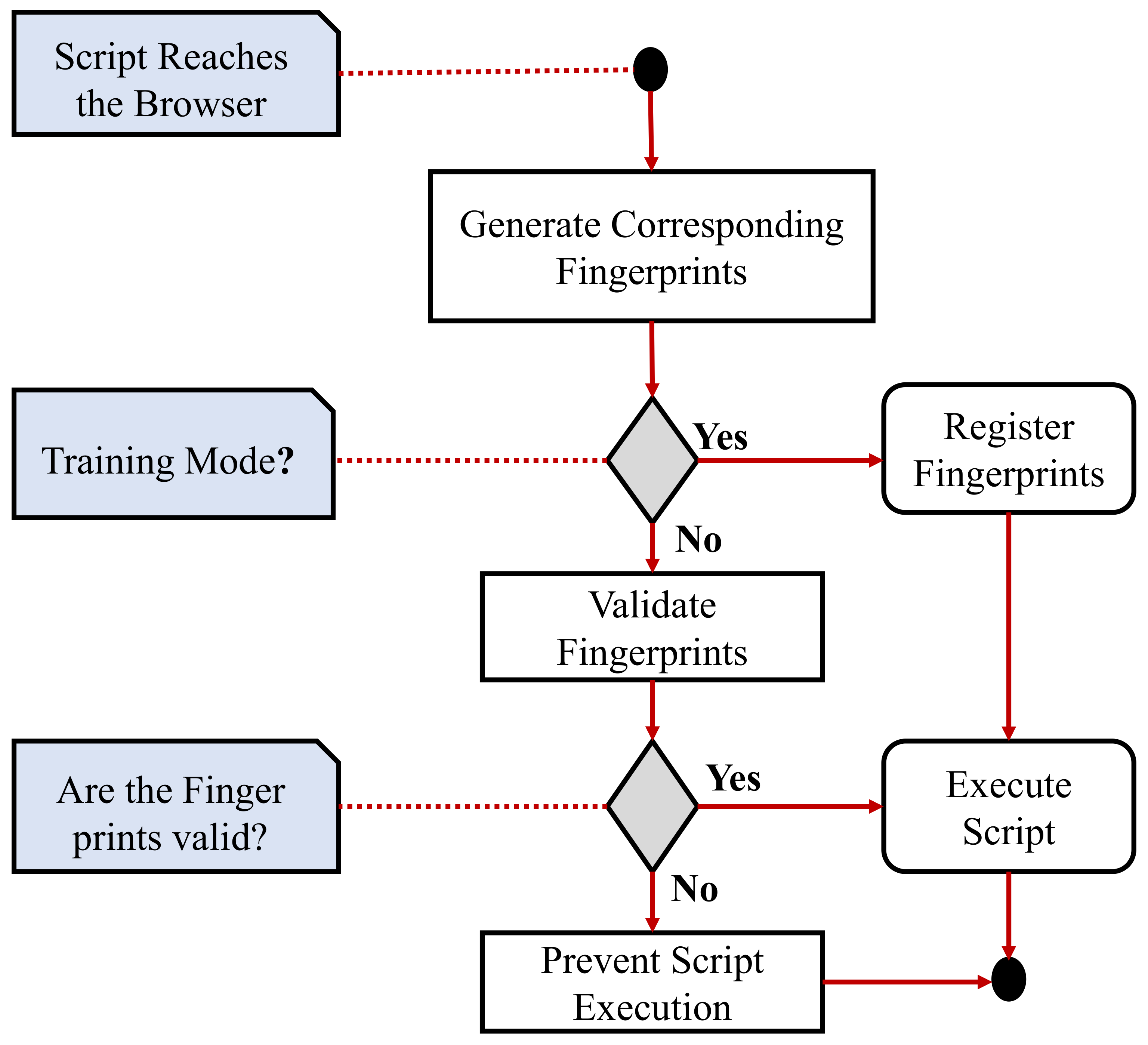 Sensors 22 01959 g007