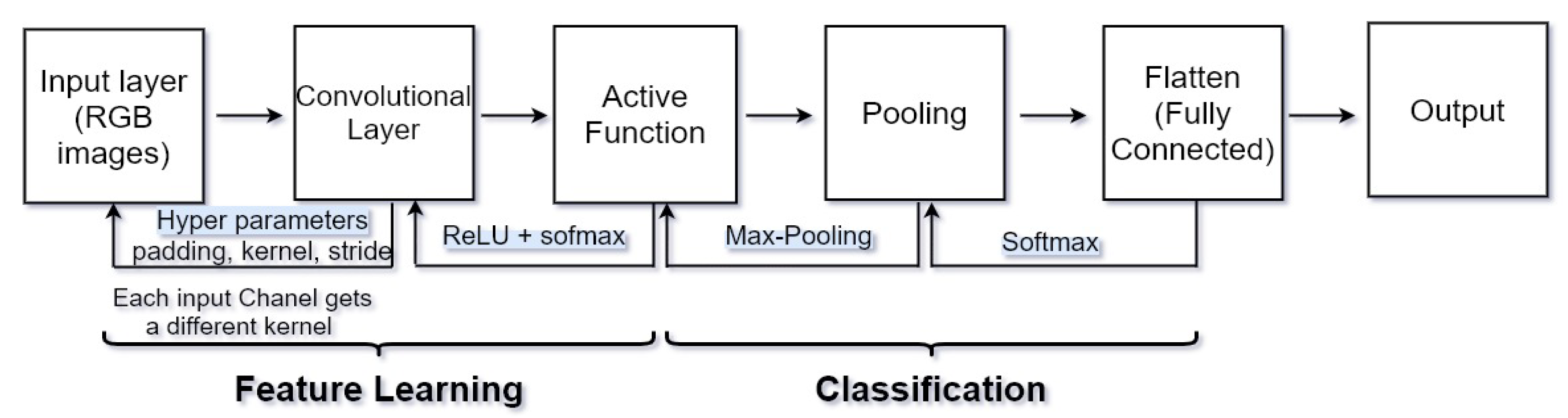 Sensors 22 01960 g004