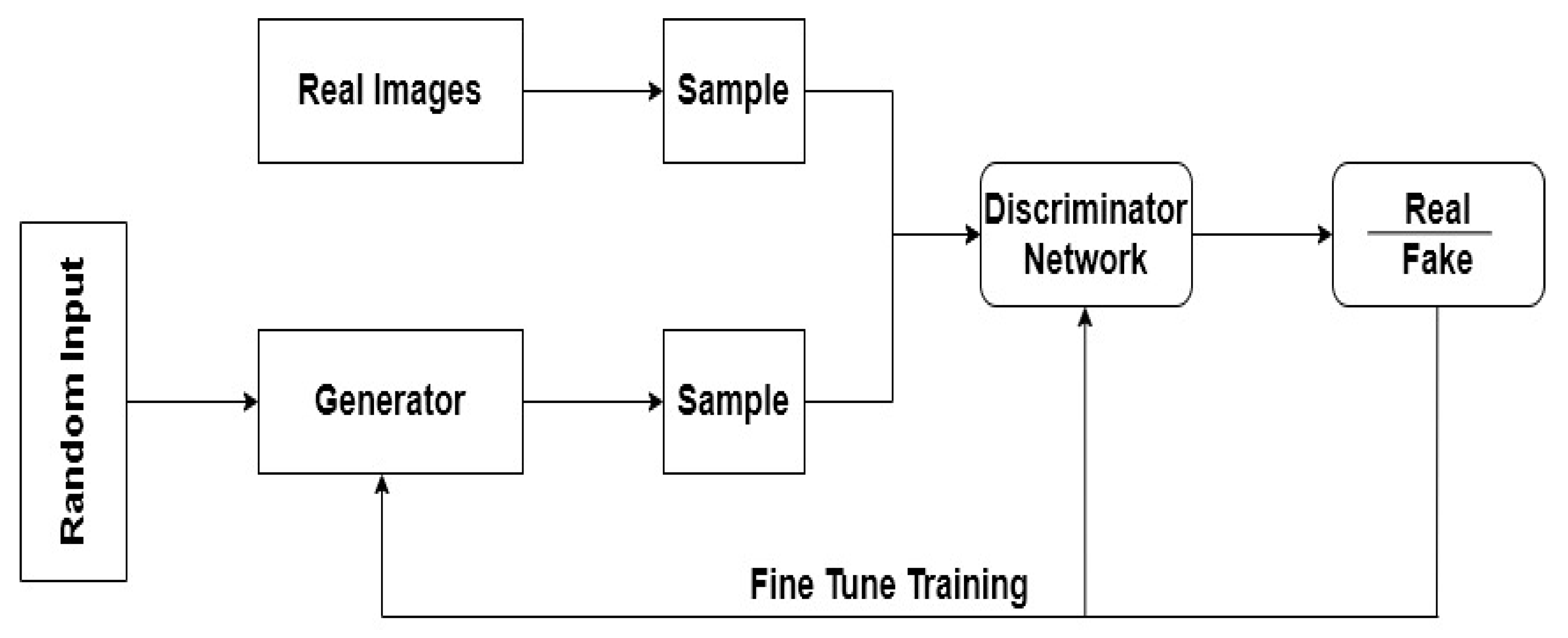 Sensors 22 01960 g005