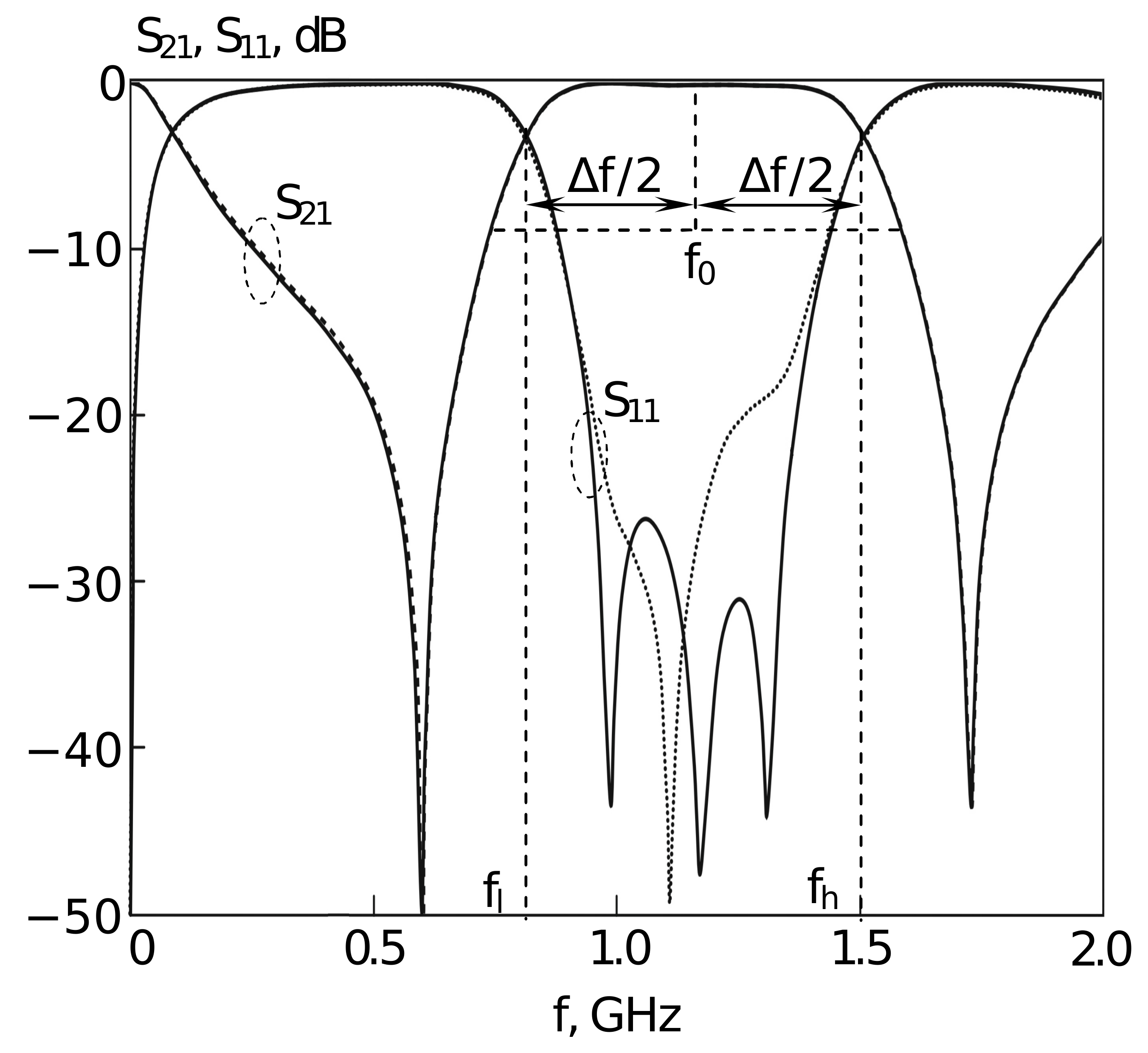 Sensors 22 01961 g002