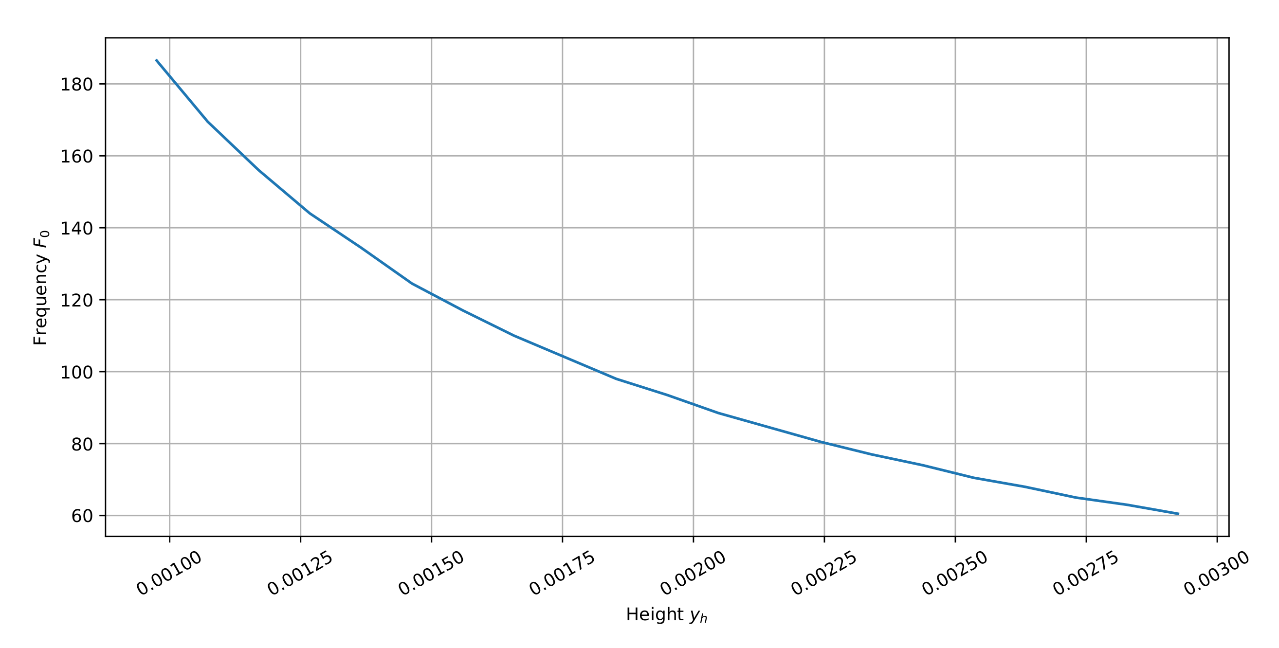Sensors 22 01961 g007