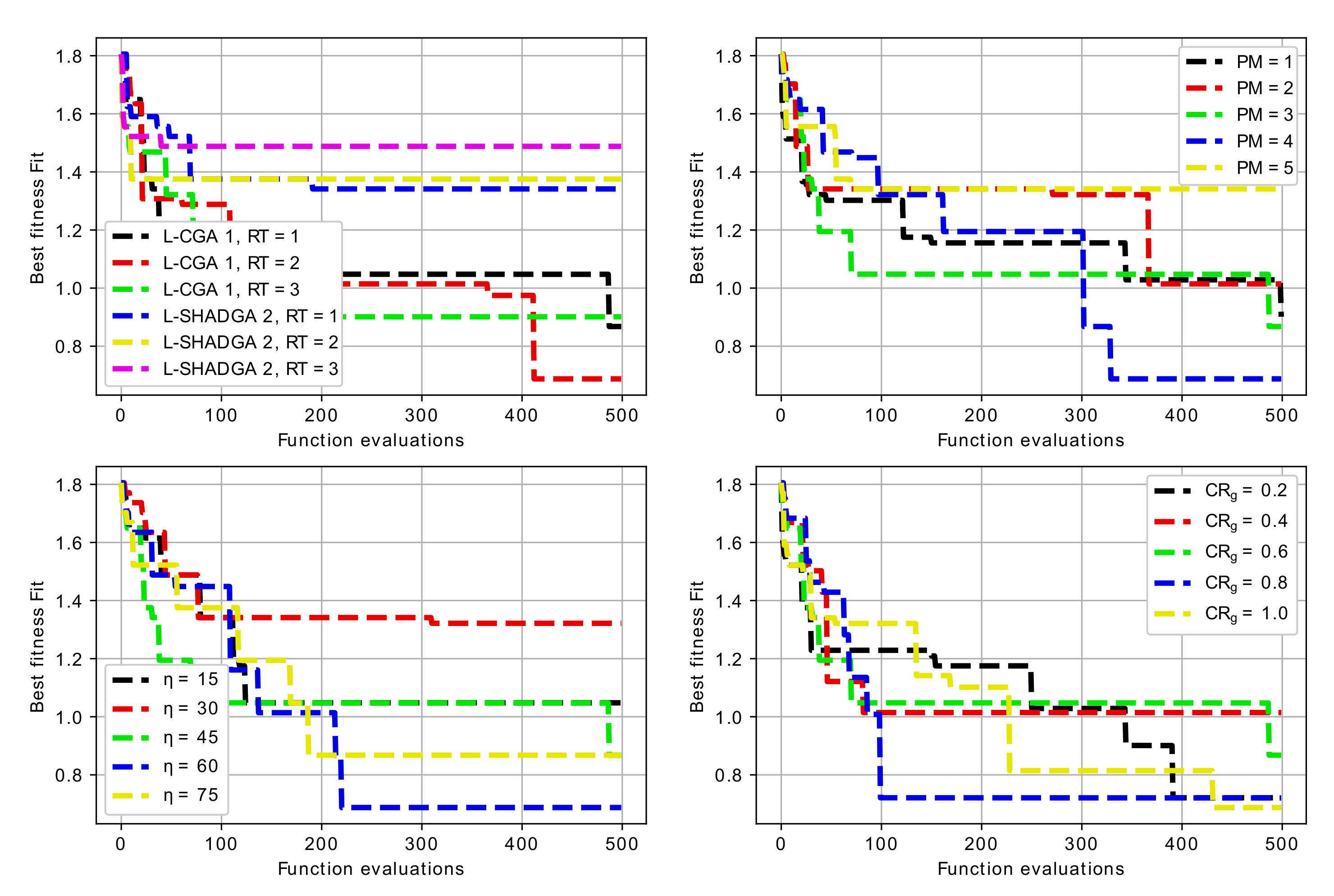 Sensors 22 01961 g009