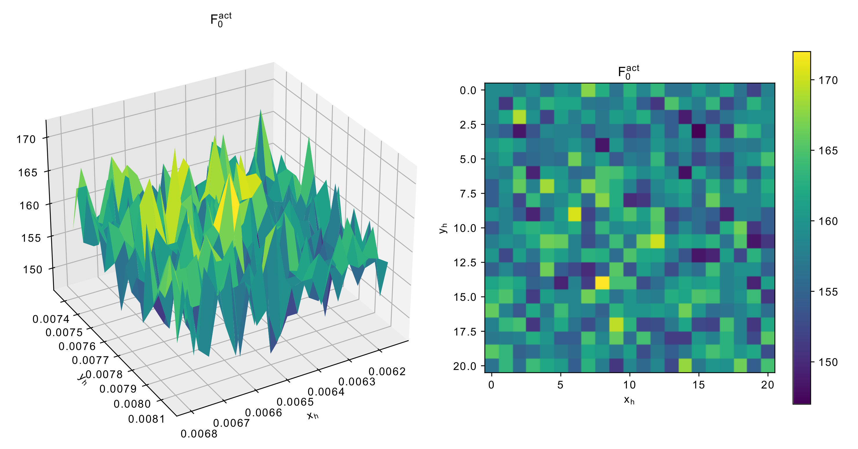 Sensors 22 01961 g011