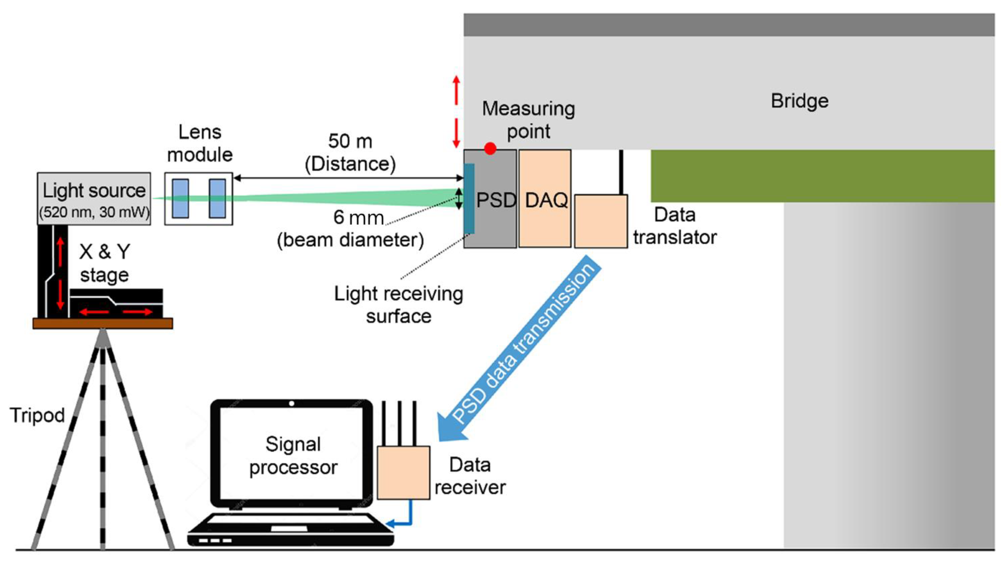 Sensors 22 01963 g002