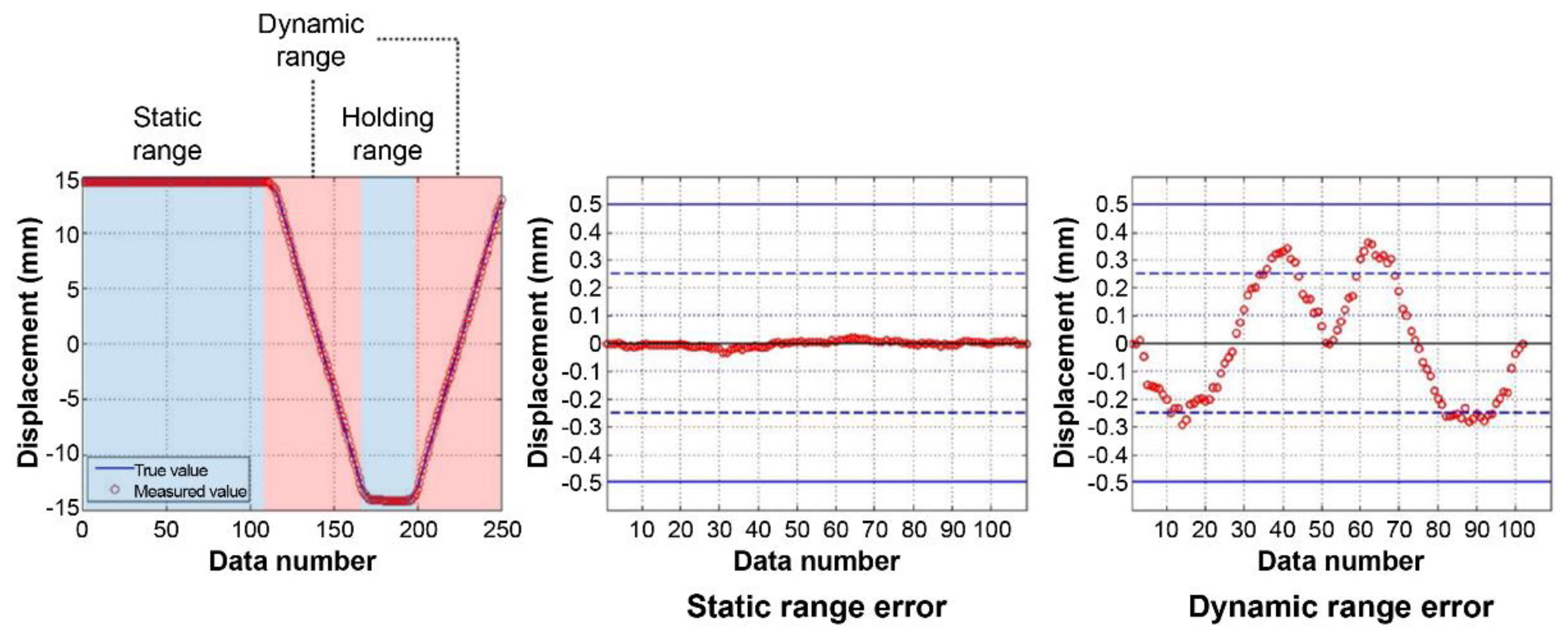 Sensors 22 01963 g005