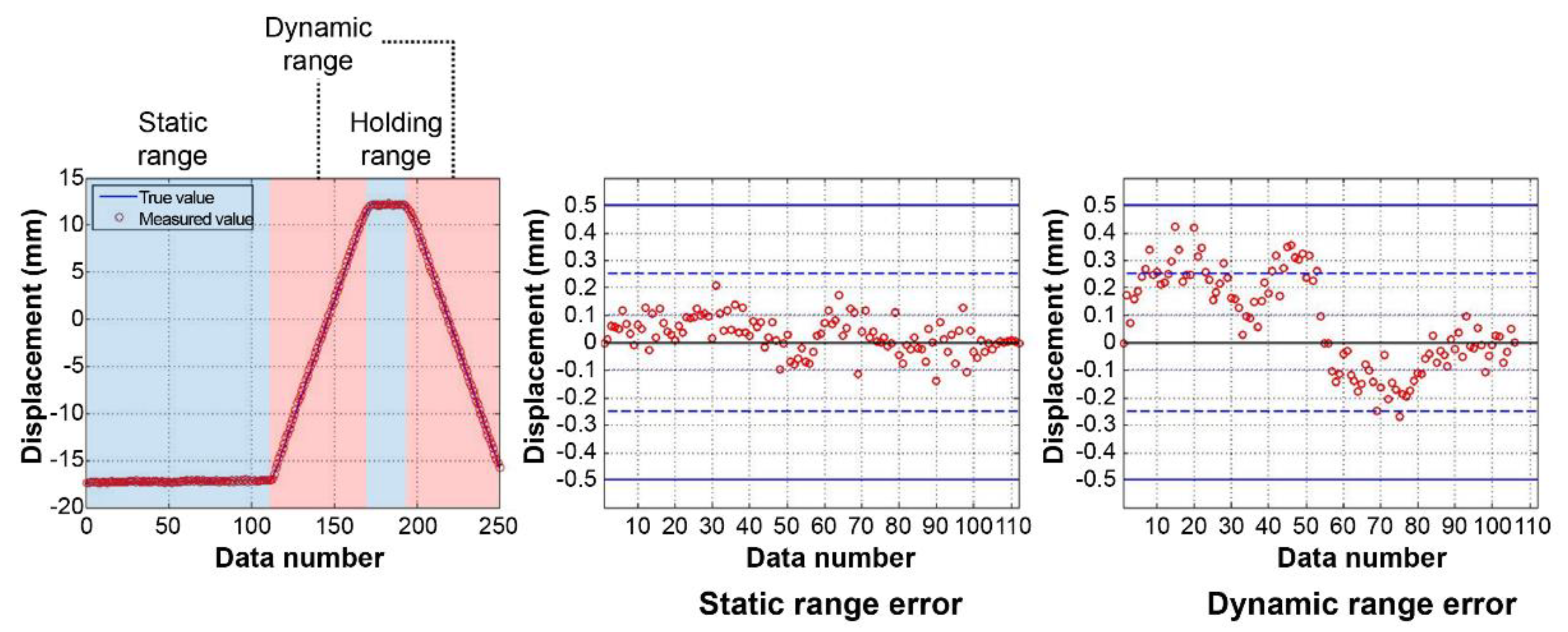 Sensors 22 01963 g006