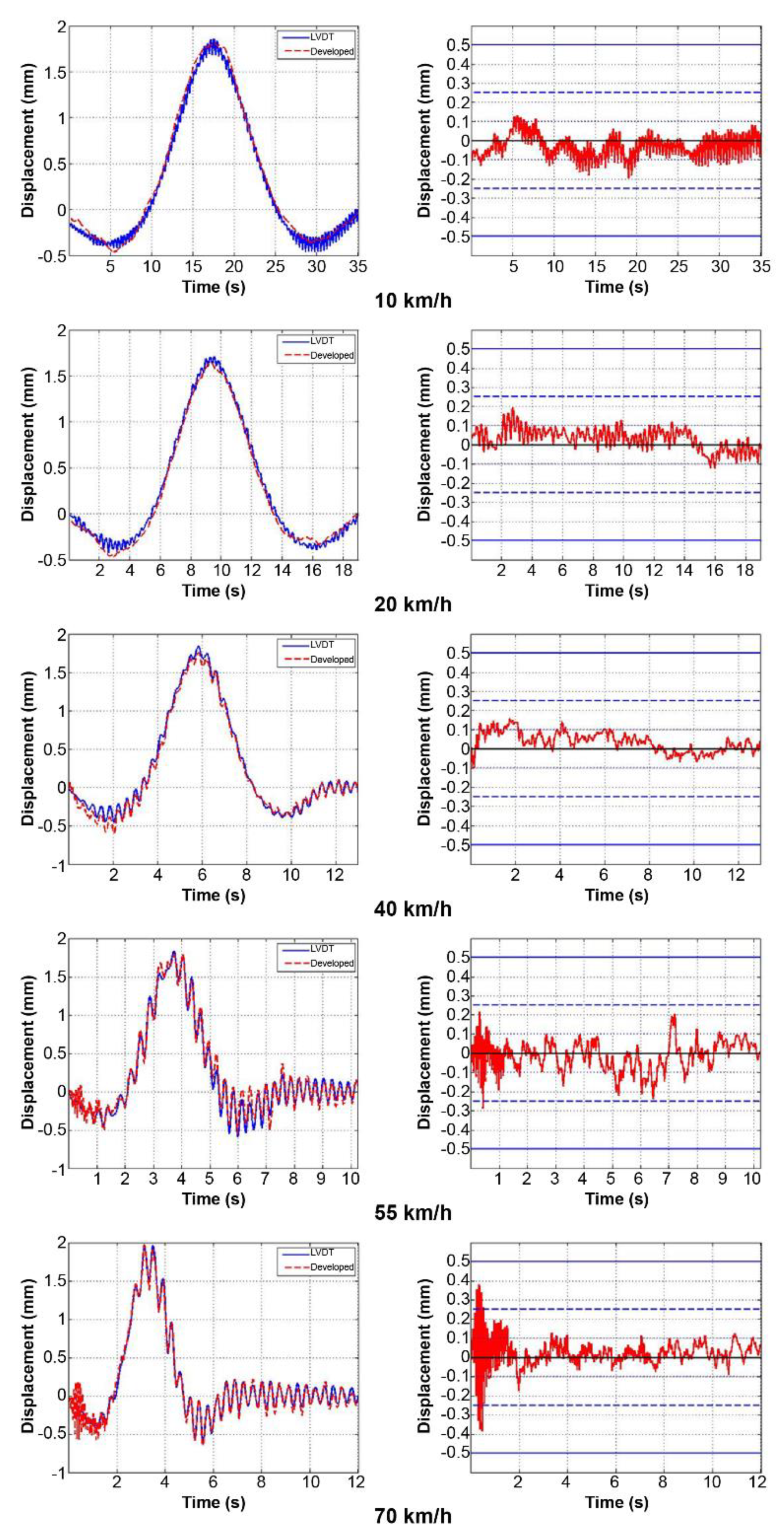 Sensors 22 01963 g010