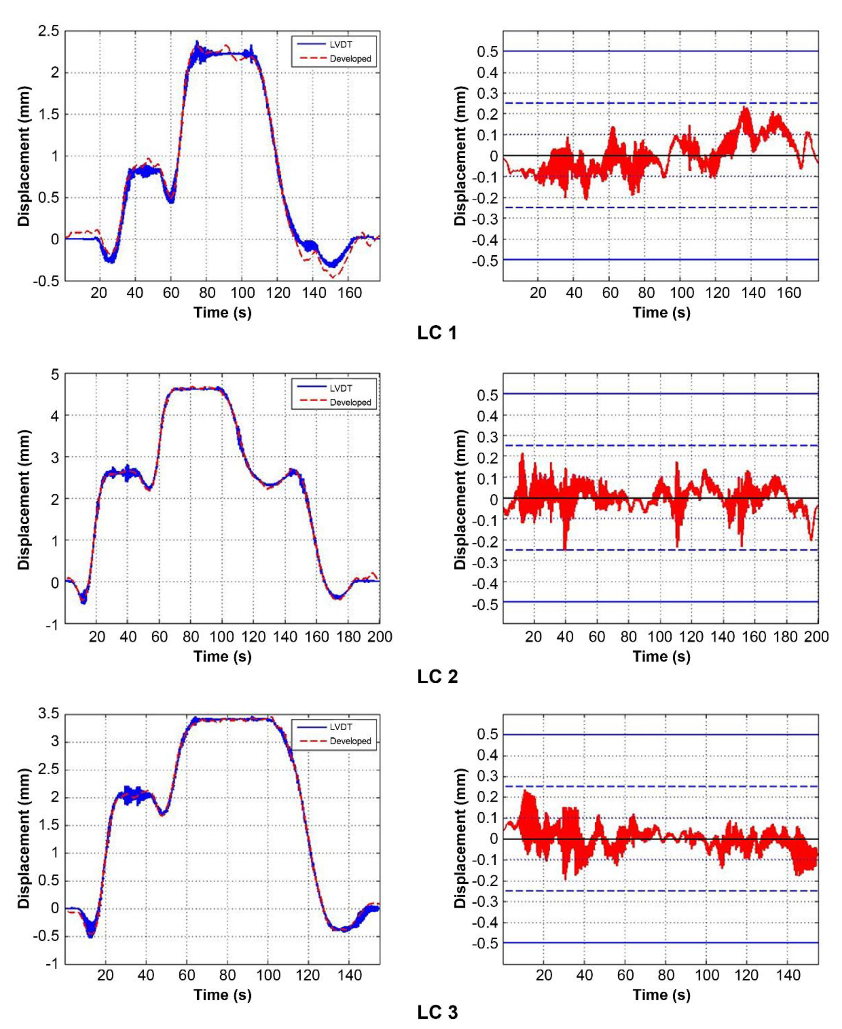Sensors 22 01963 g011