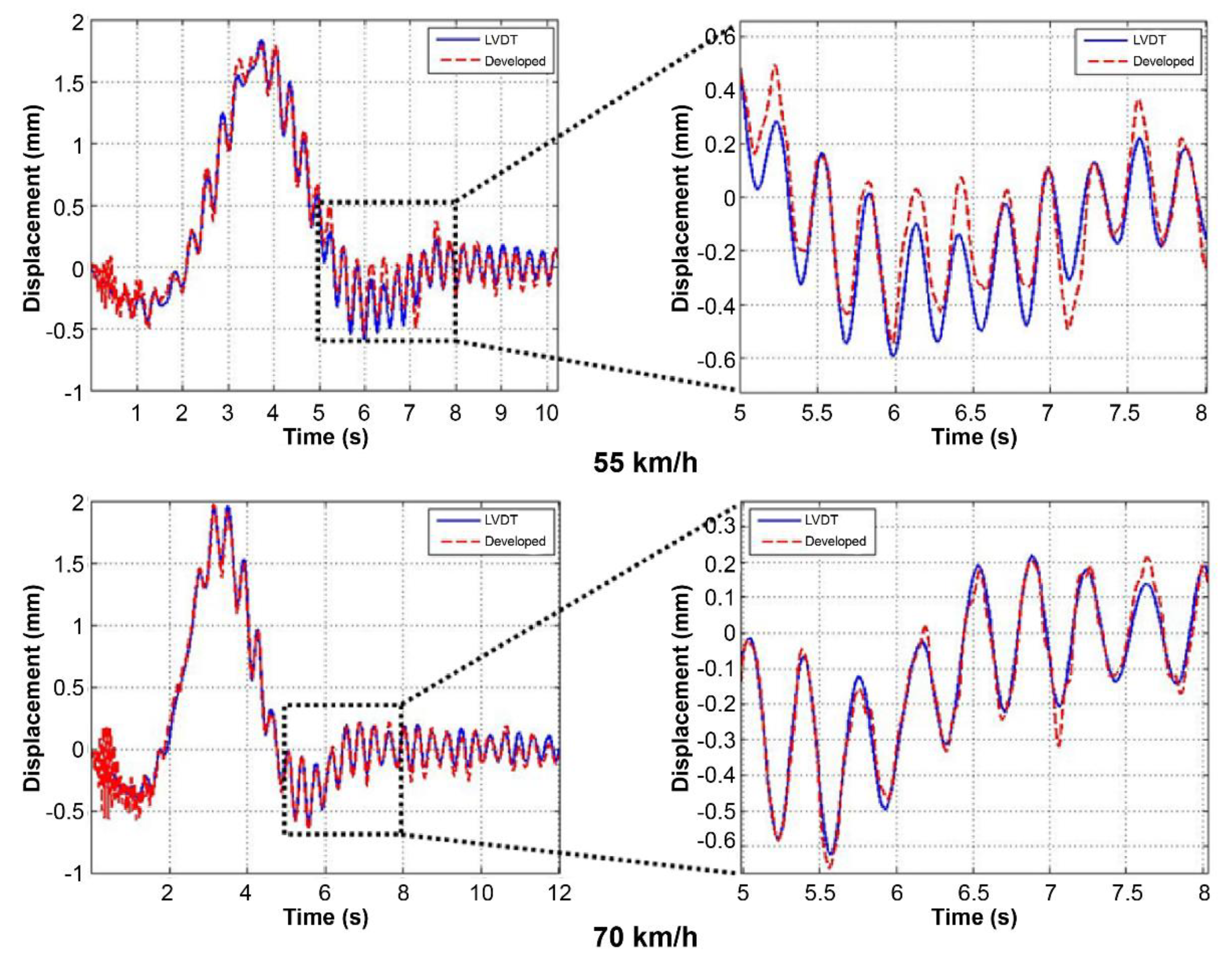 Sensors 22 01963 g012