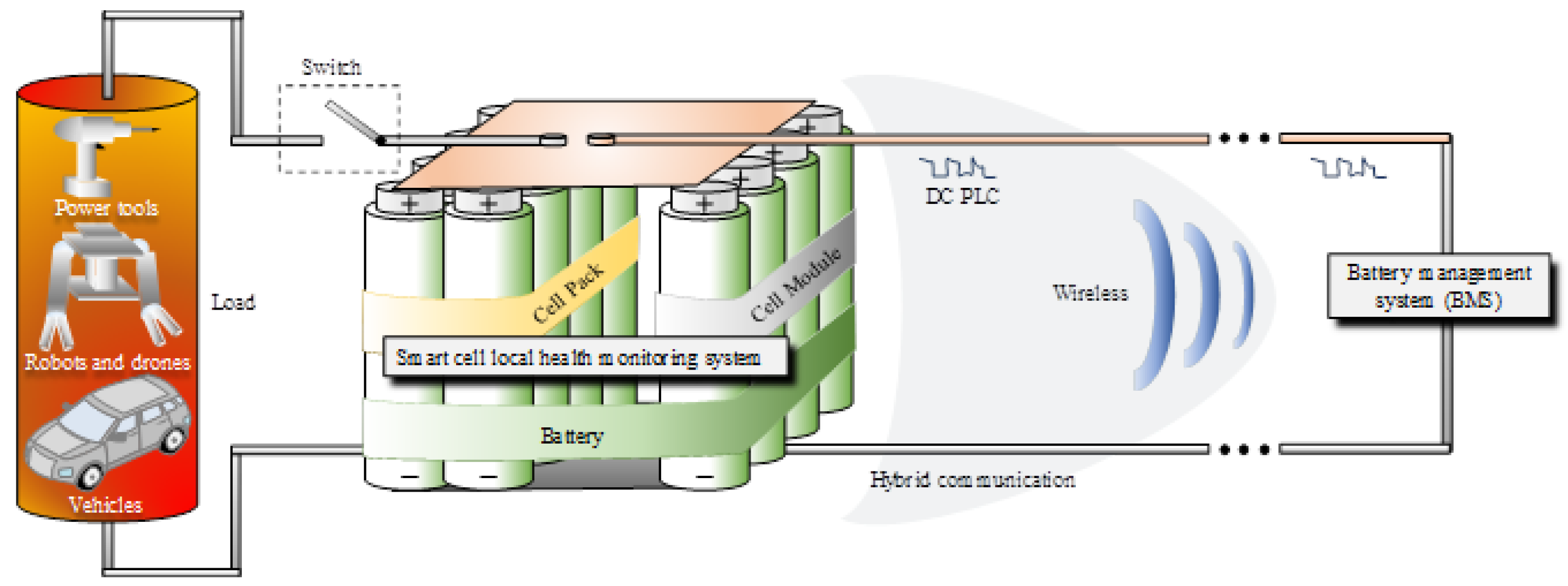 Sensors 22 01966 g001