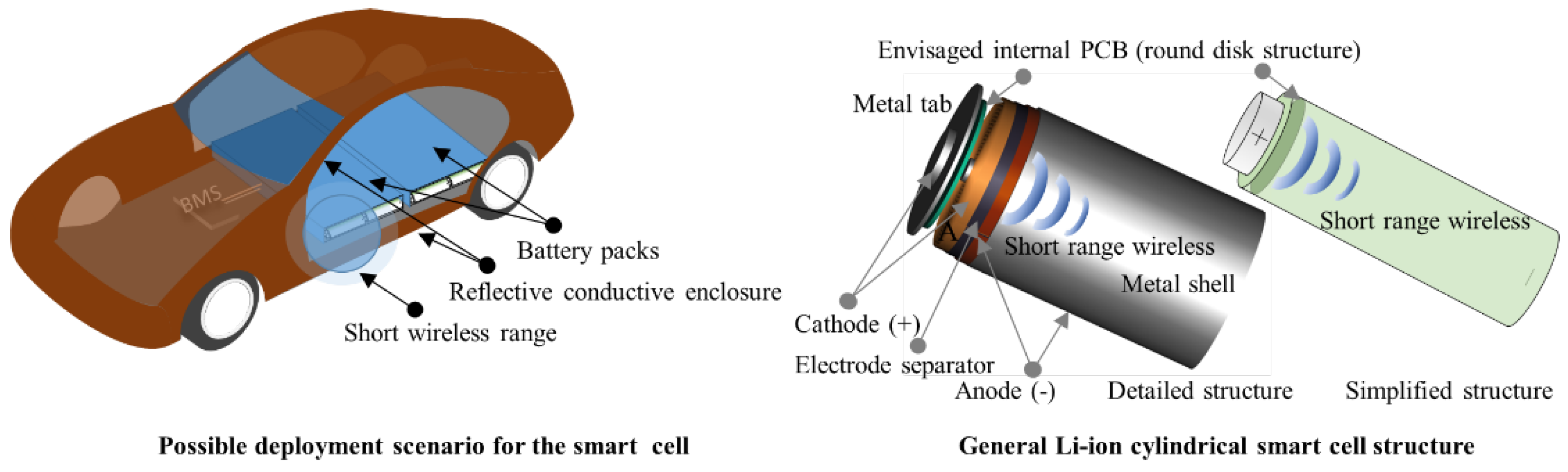 Sensors 22 01966 g002