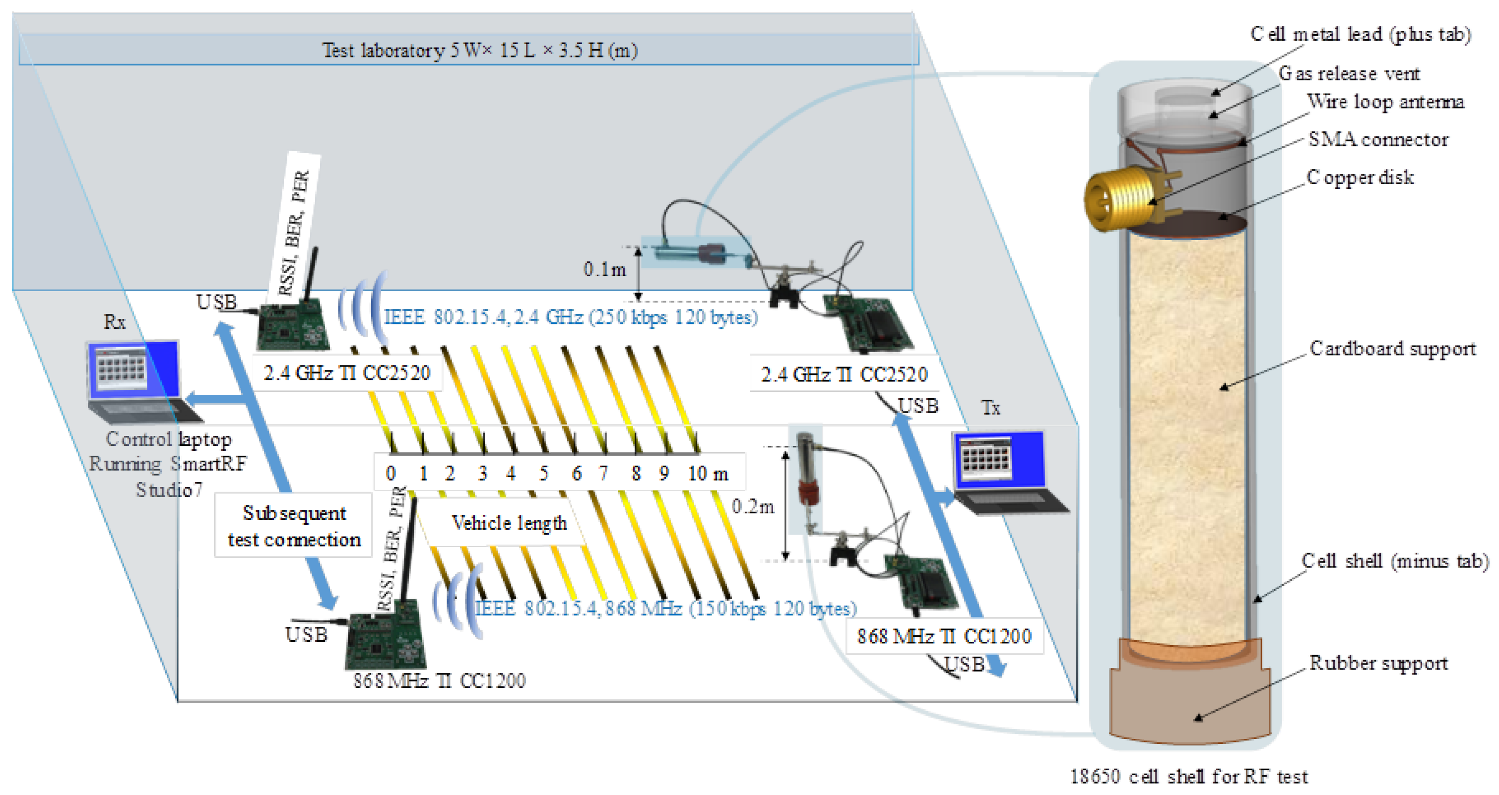 Sensors 22 01966 g004