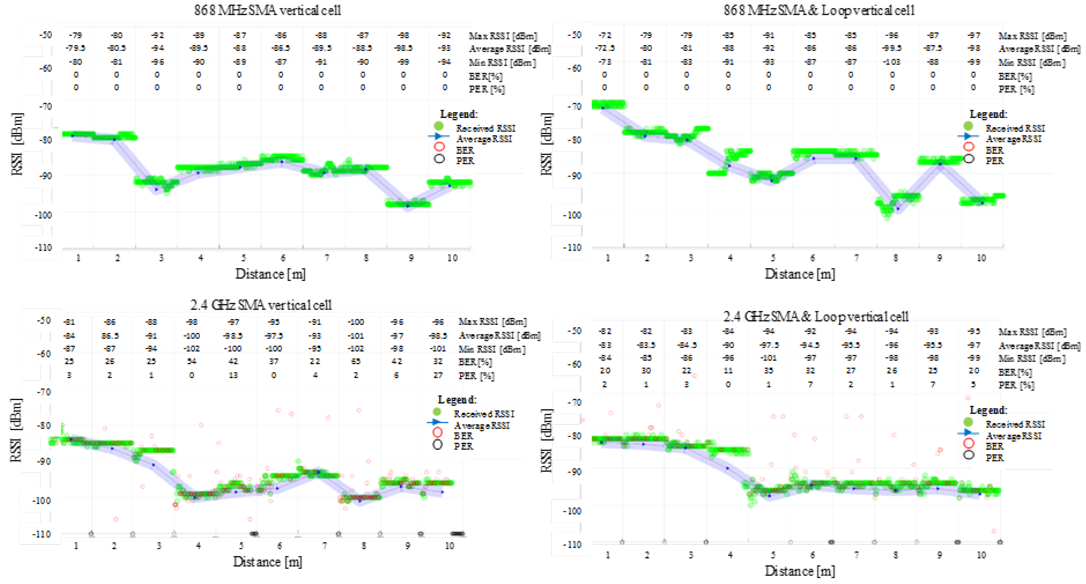 Sensors 22 01966 g007
