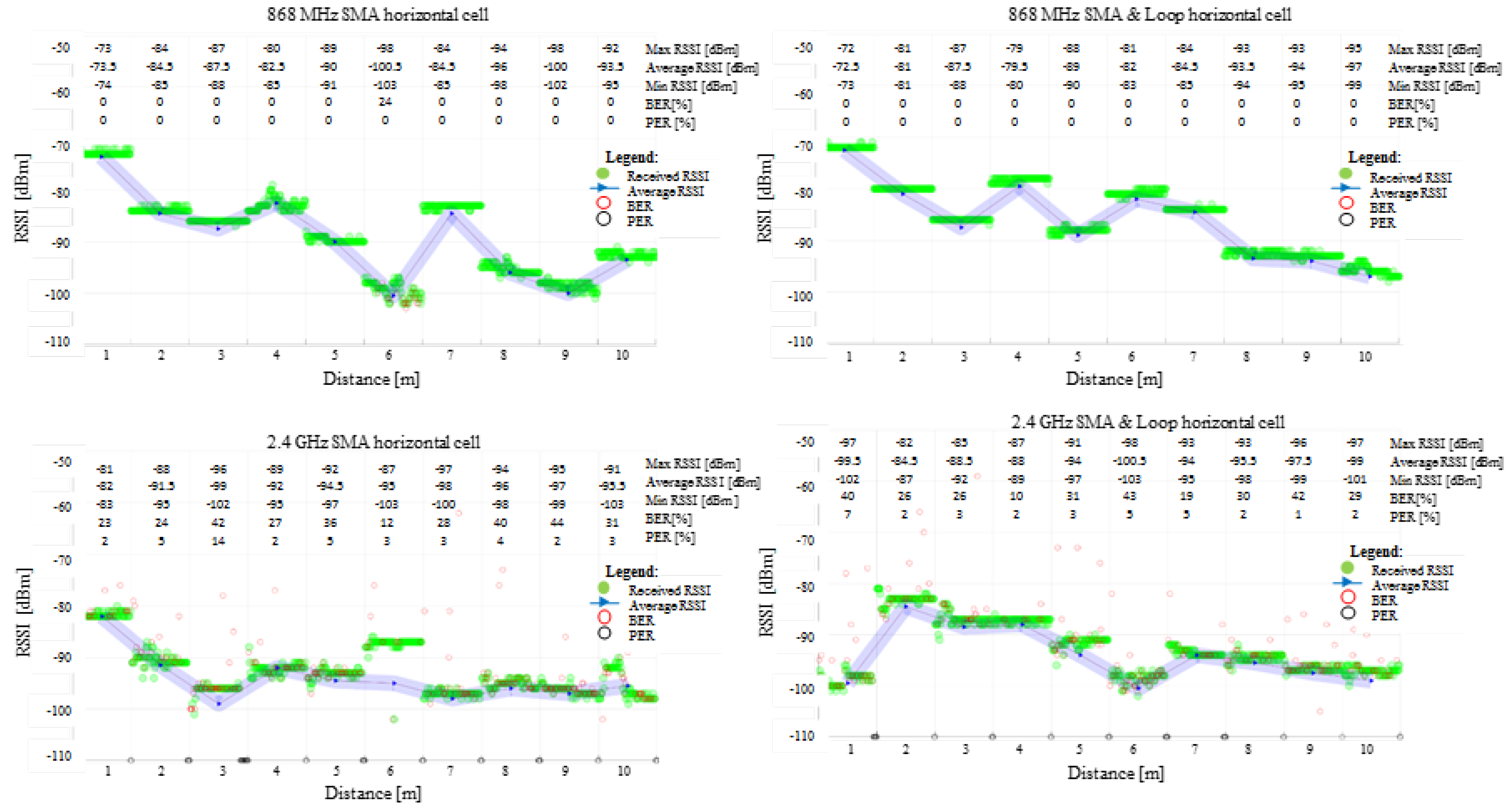 Sensors 22 01966 g008