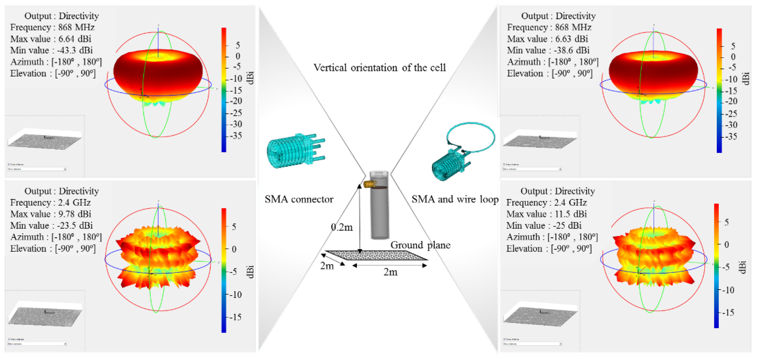Sensors 22 01966 g009