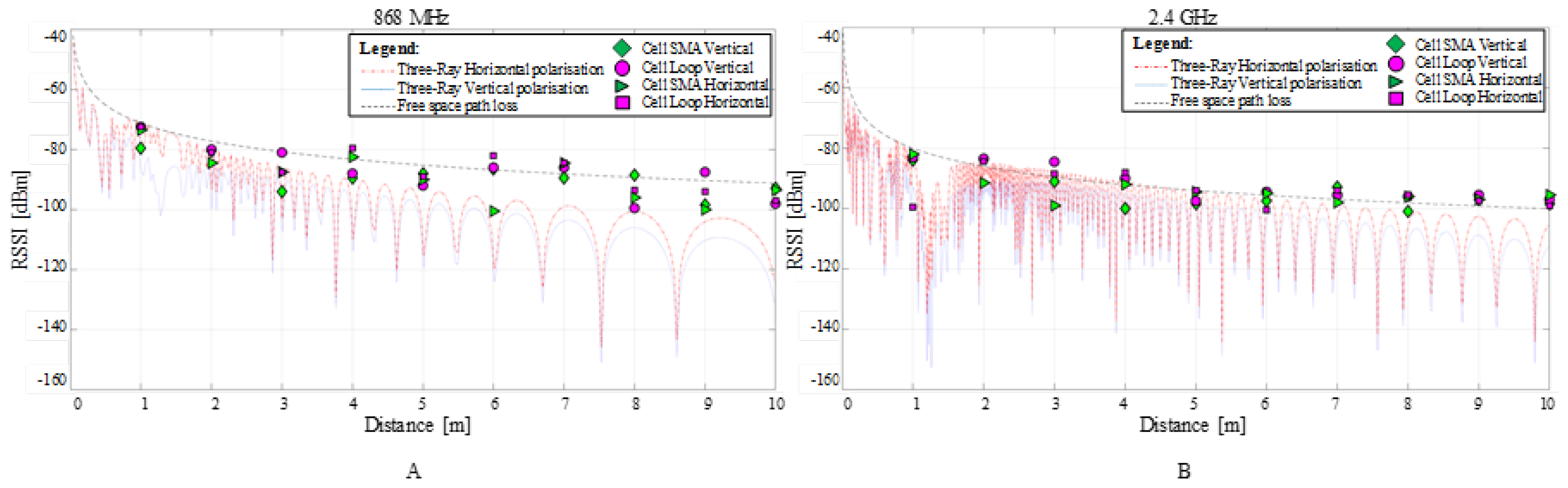 Sensors 22 01966 g011