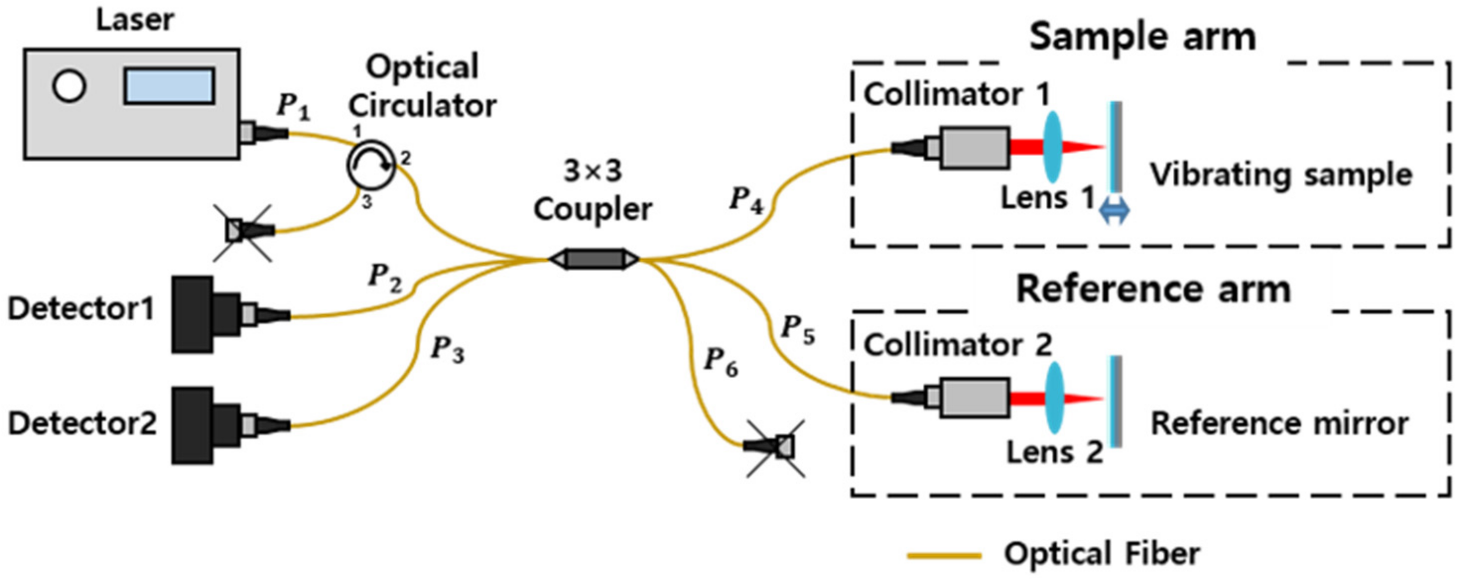 Sensors 22 01971 g001