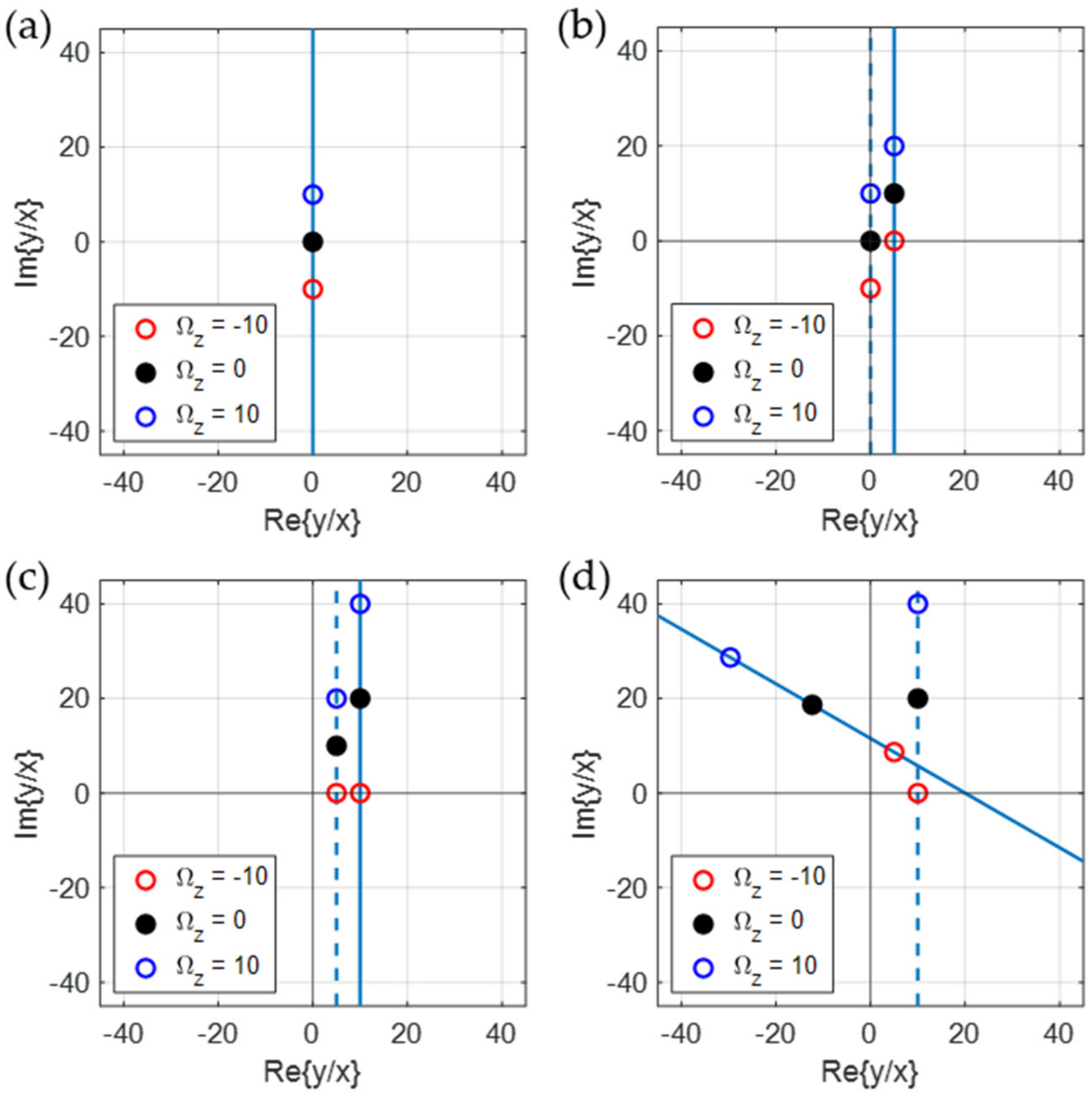 Sensors 22 01971 g003