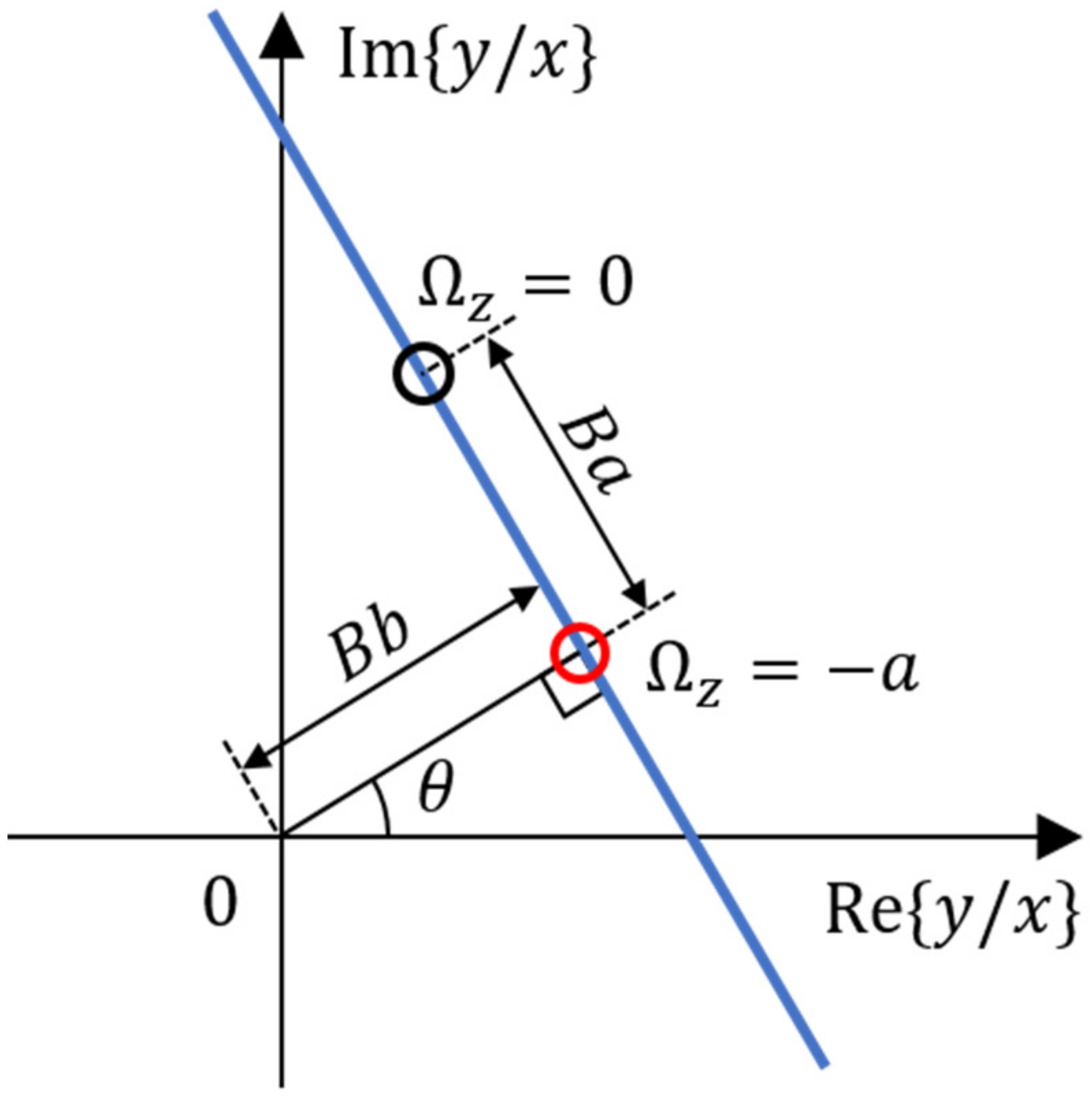 Sensors 22 01971 g004