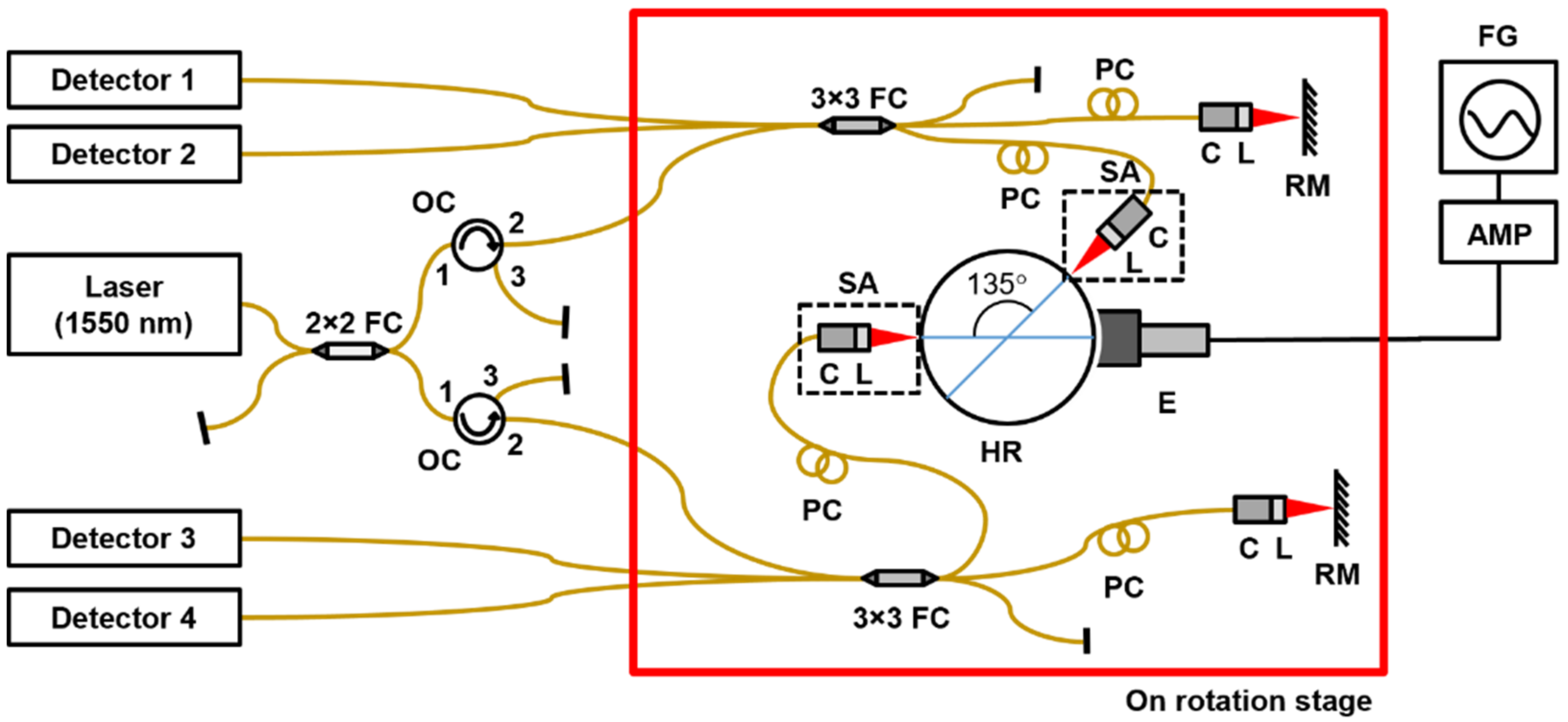 Sensors 22 01971 g006
