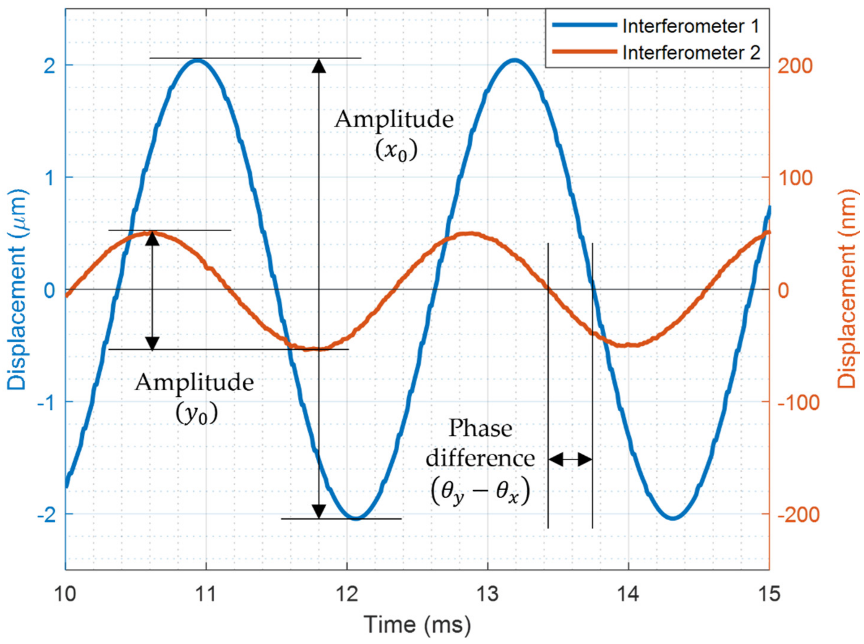 Sensors 22 01971 g007