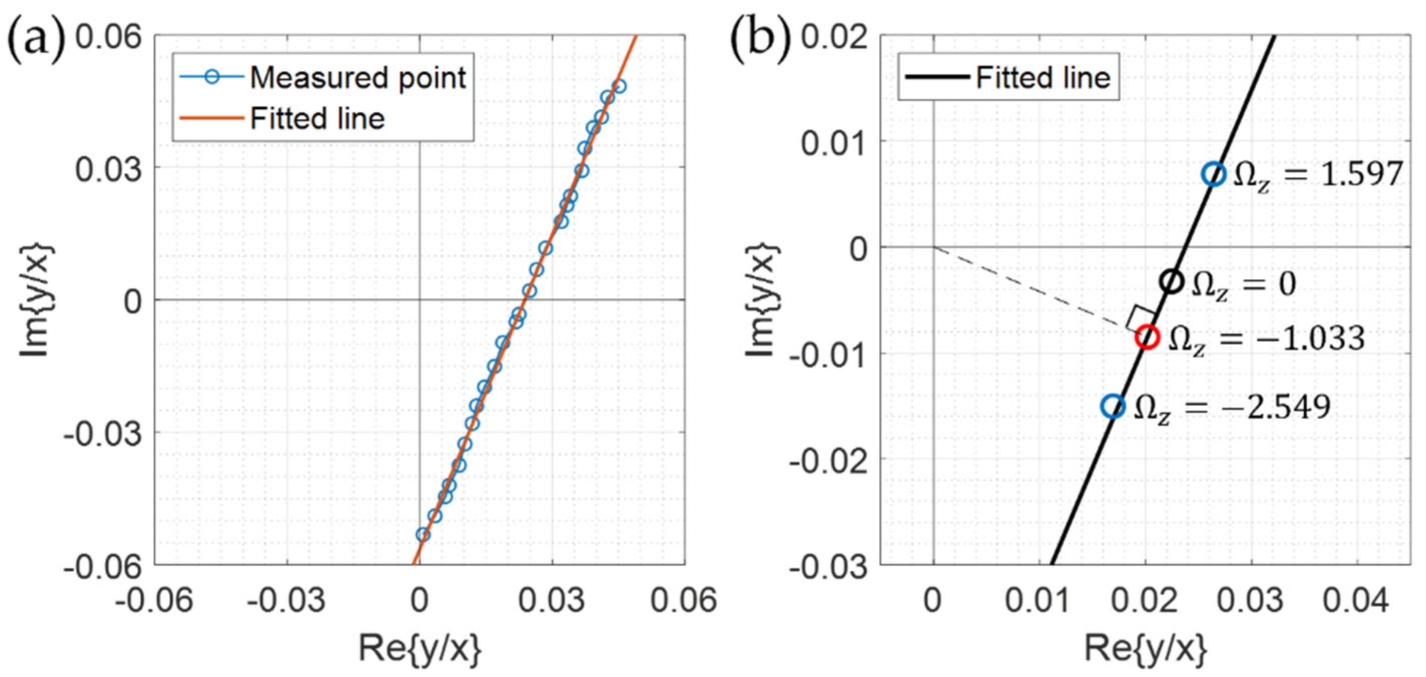 Sensors 22 01971 g008