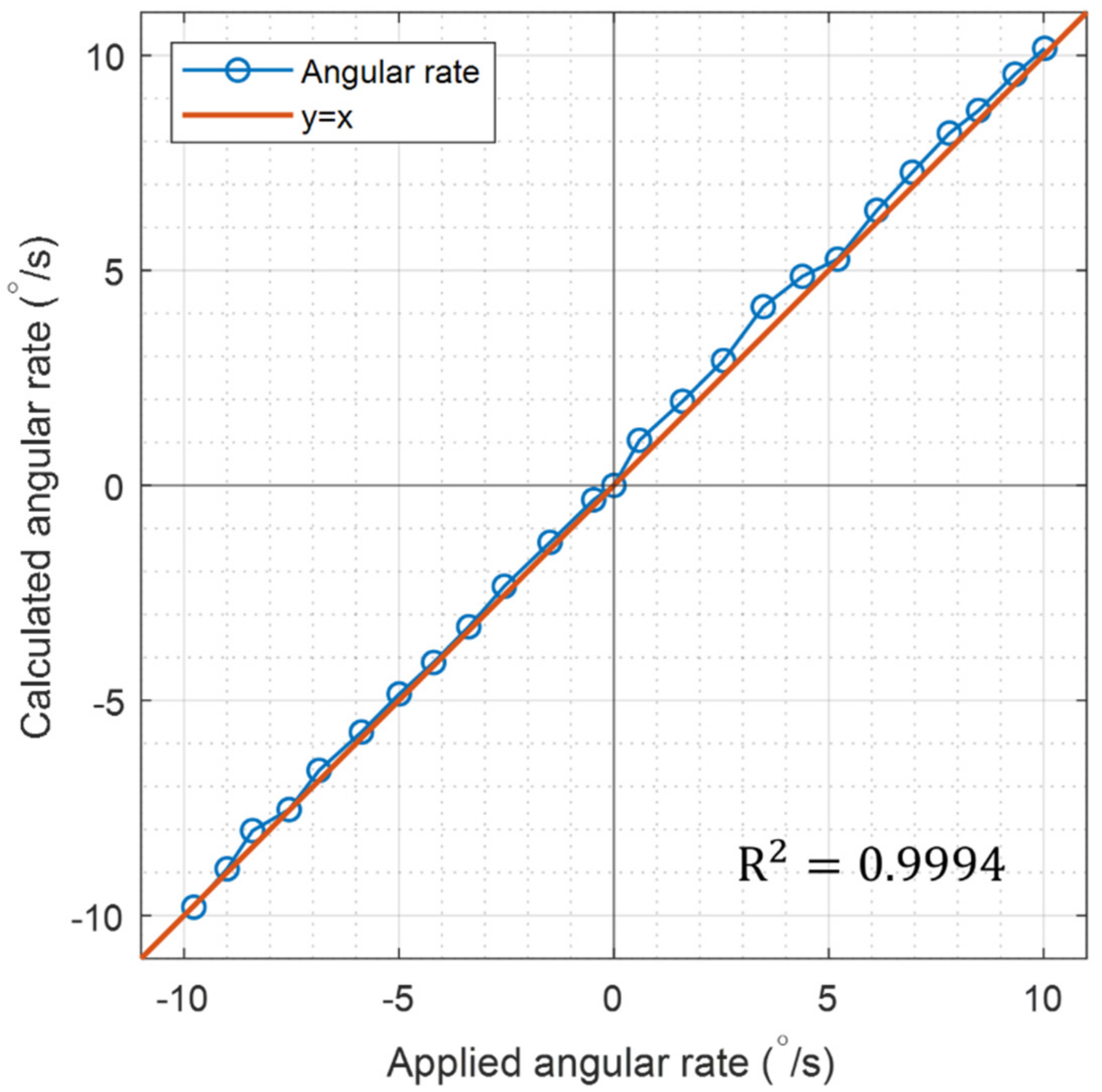 Sensors 22 01971 g009