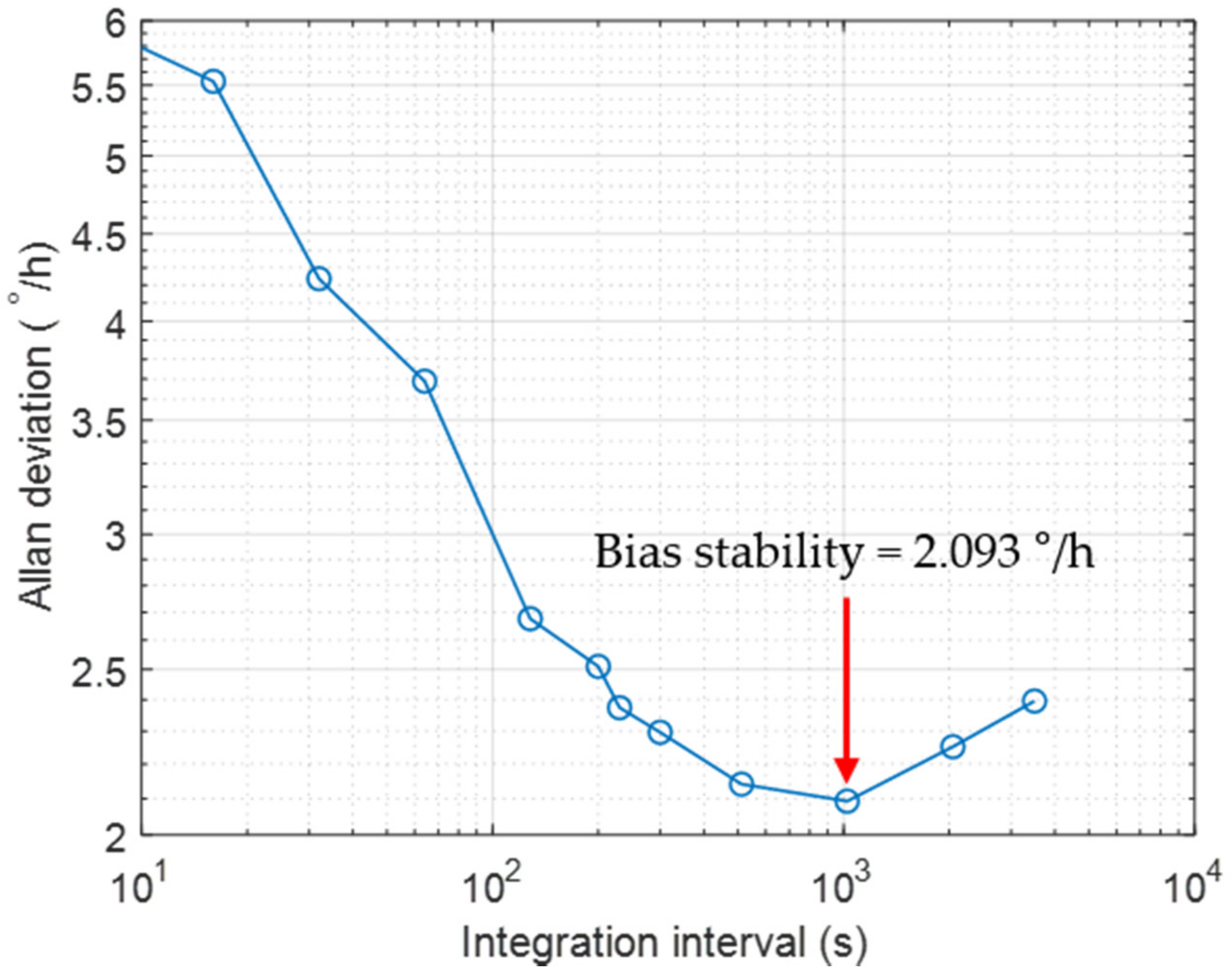 Sensors 22 01971 g010