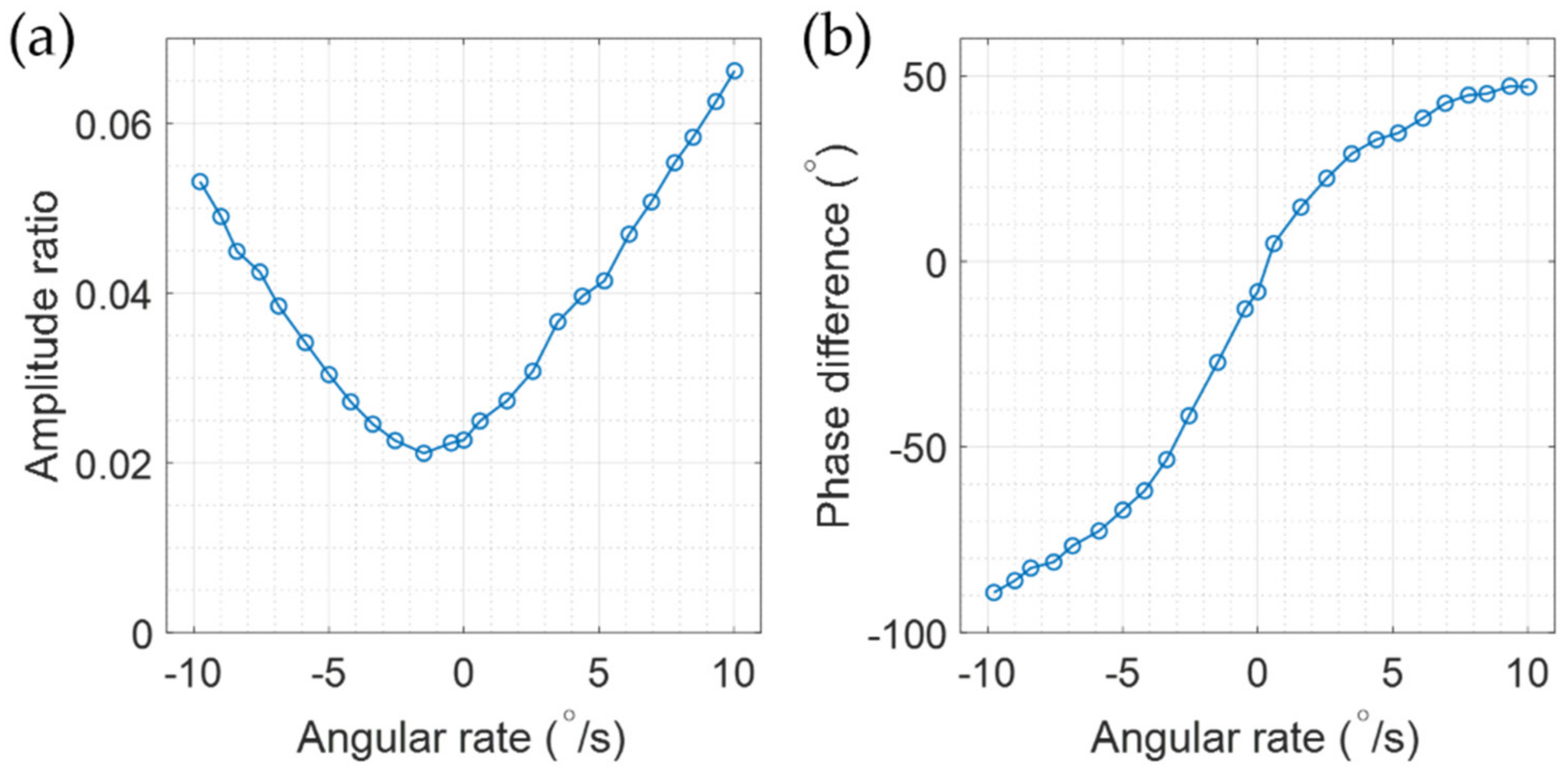 Sensors 22 01971 g011