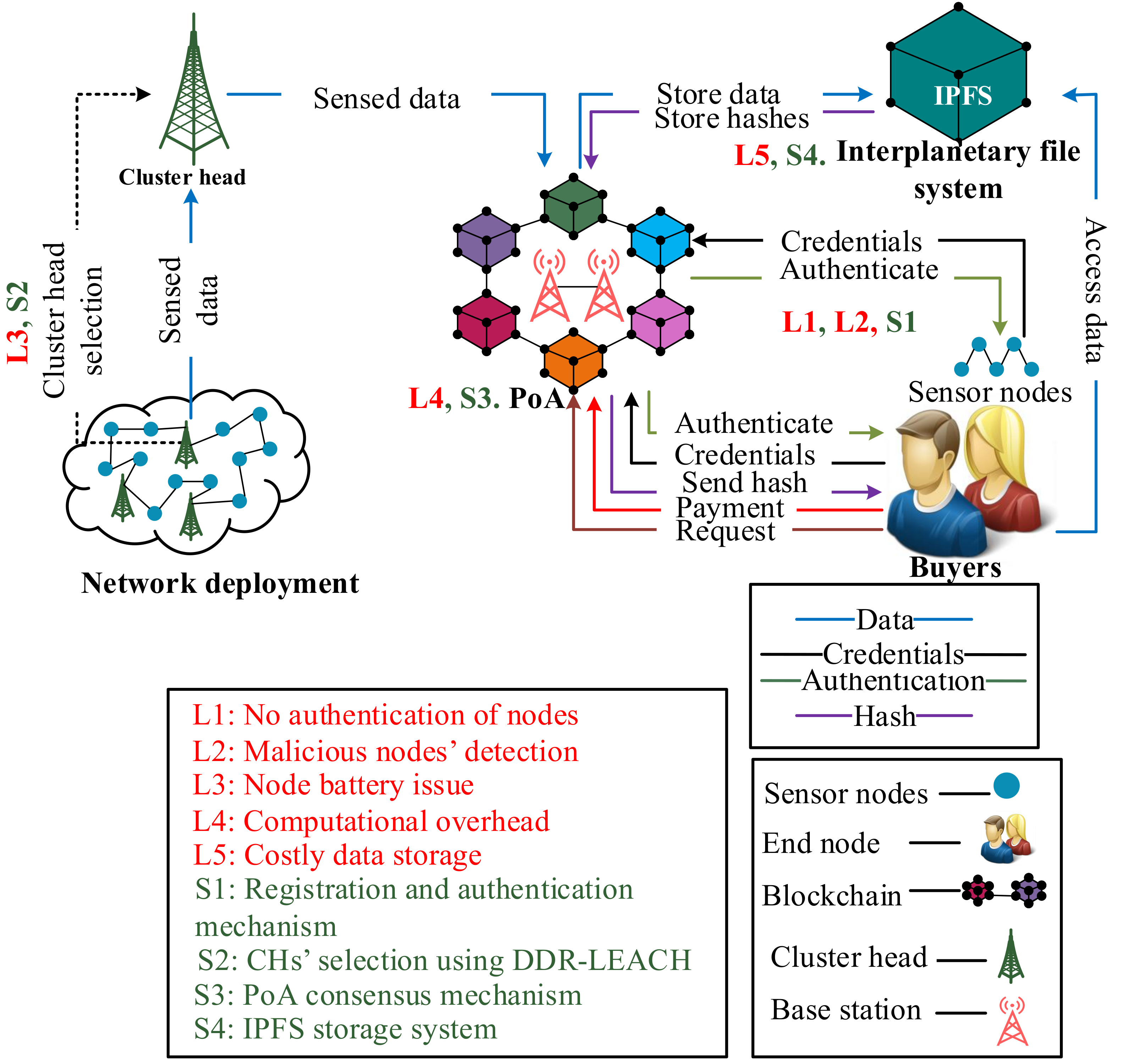 Sensors 22 01972 g001