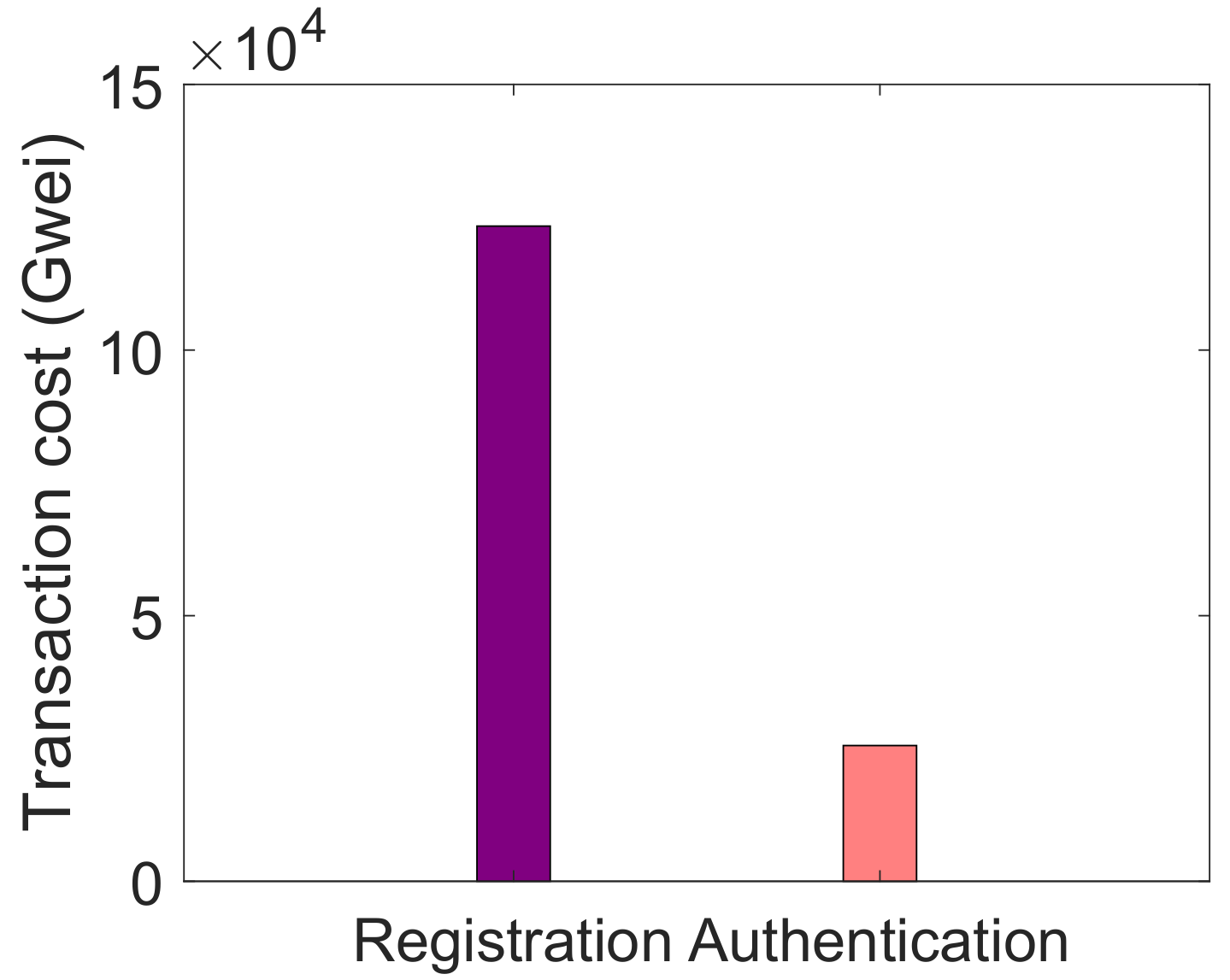 Sensors 22 01972 g004