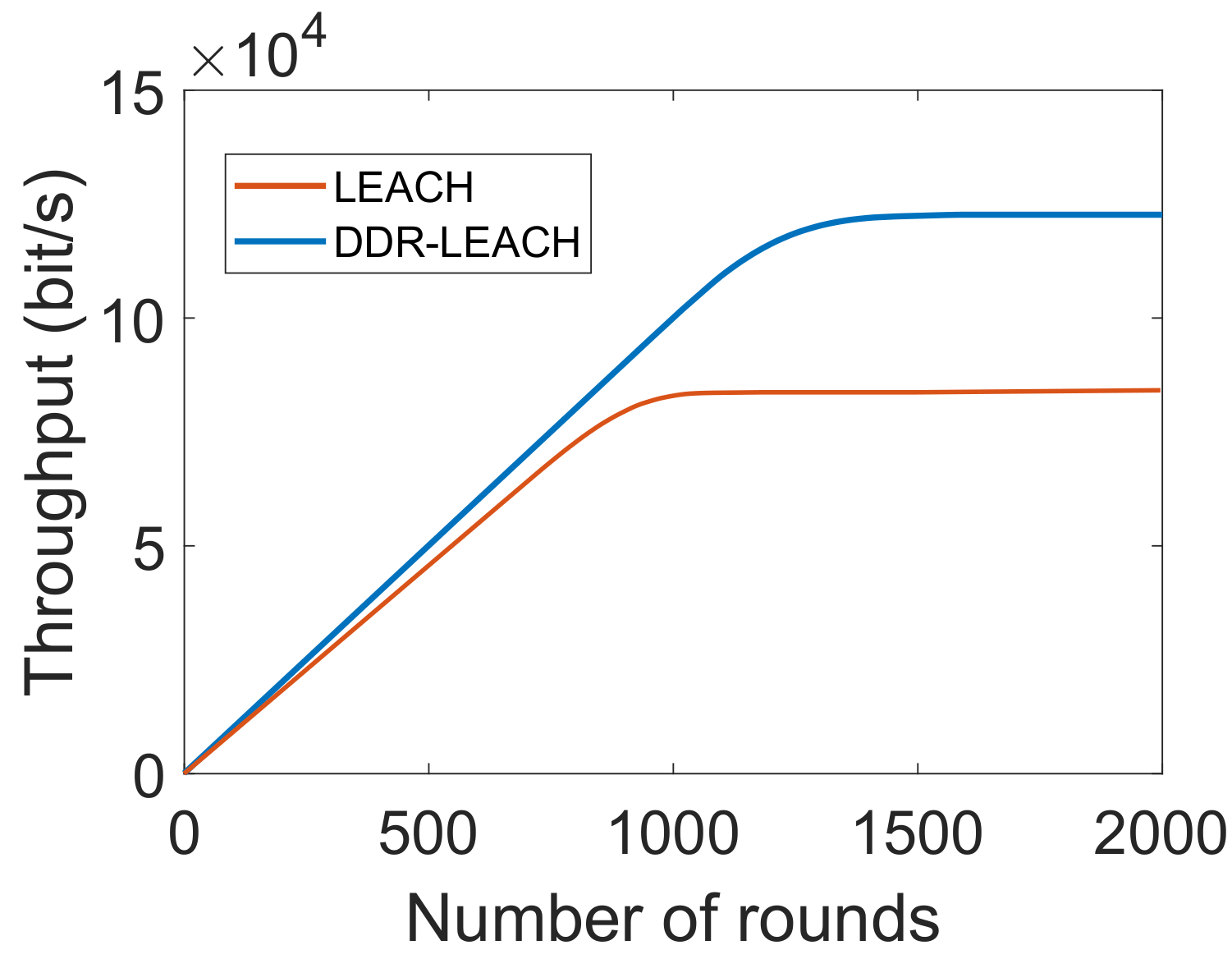 Sensors 22 01972 g006