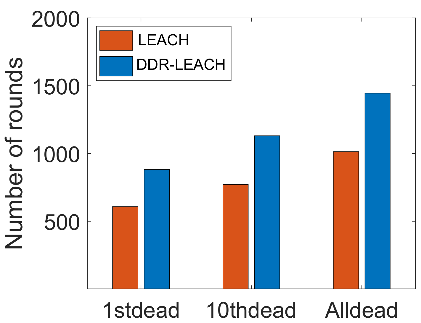 Sensors 22 01972 g007