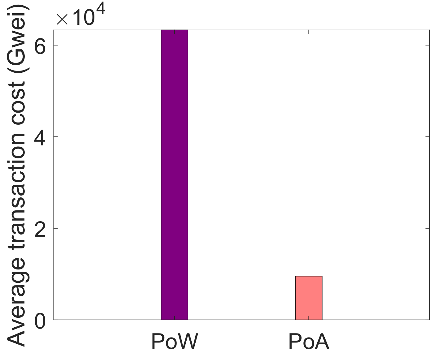 Sensors 22 01972 g008