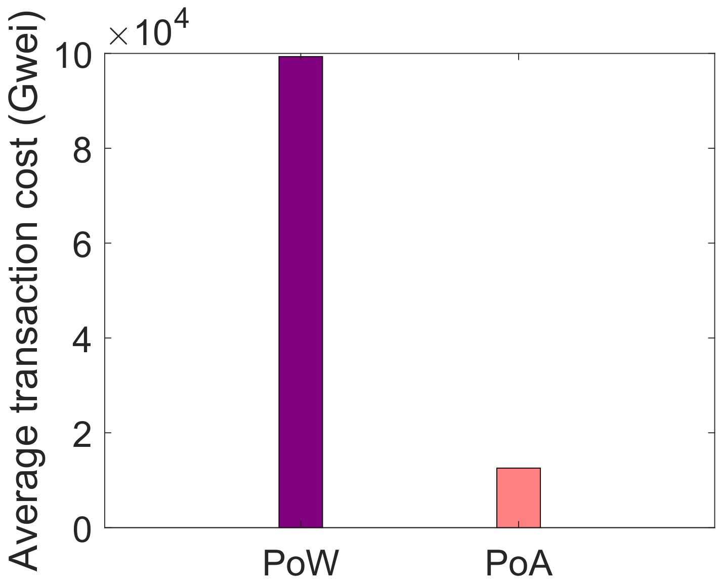 Sensors 22 01972 g009