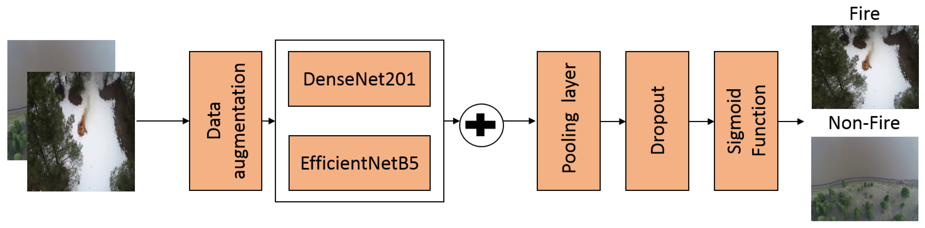 Sensors 22 01977 g001