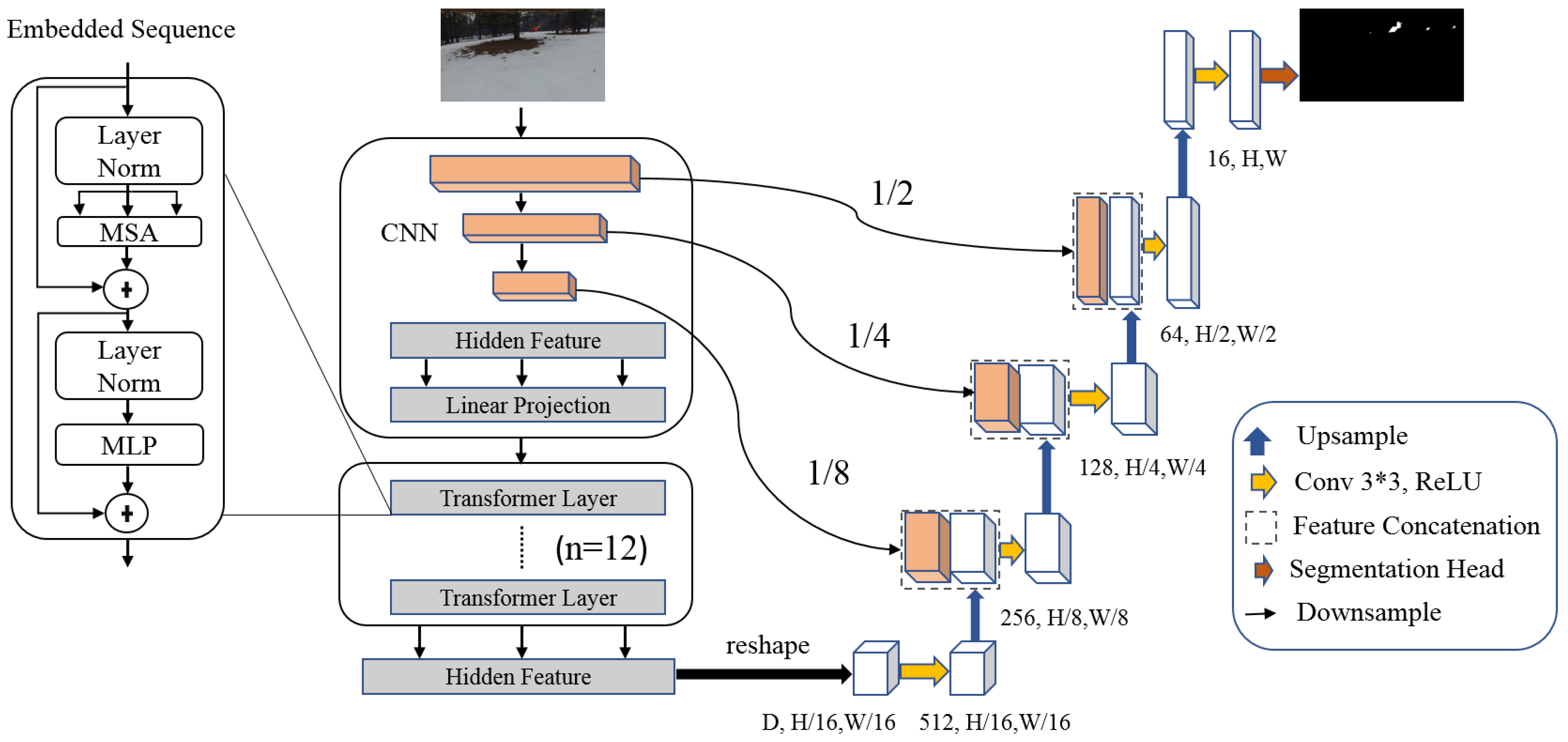Sensors 22 01977 g002
