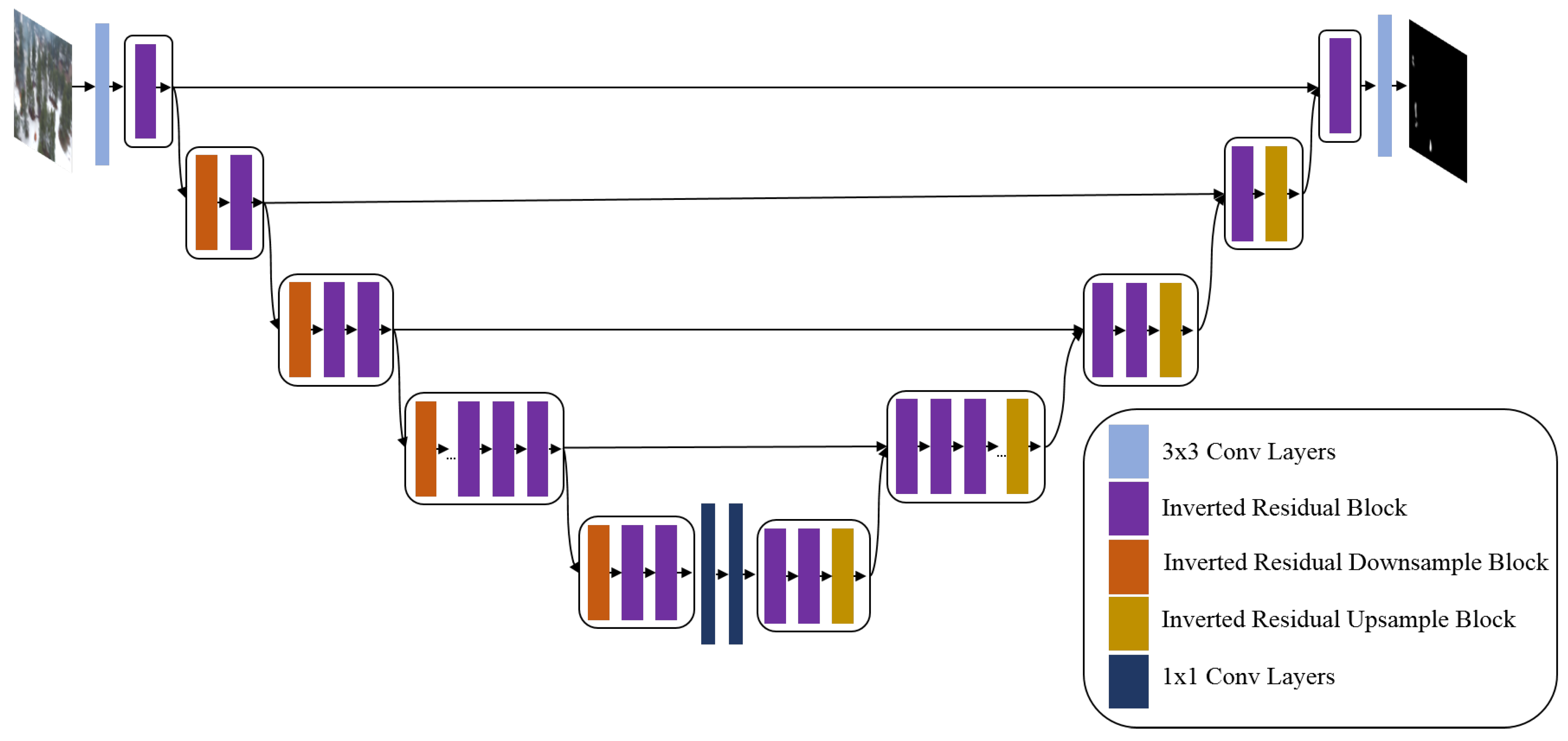 Sensors 22 01977 g004