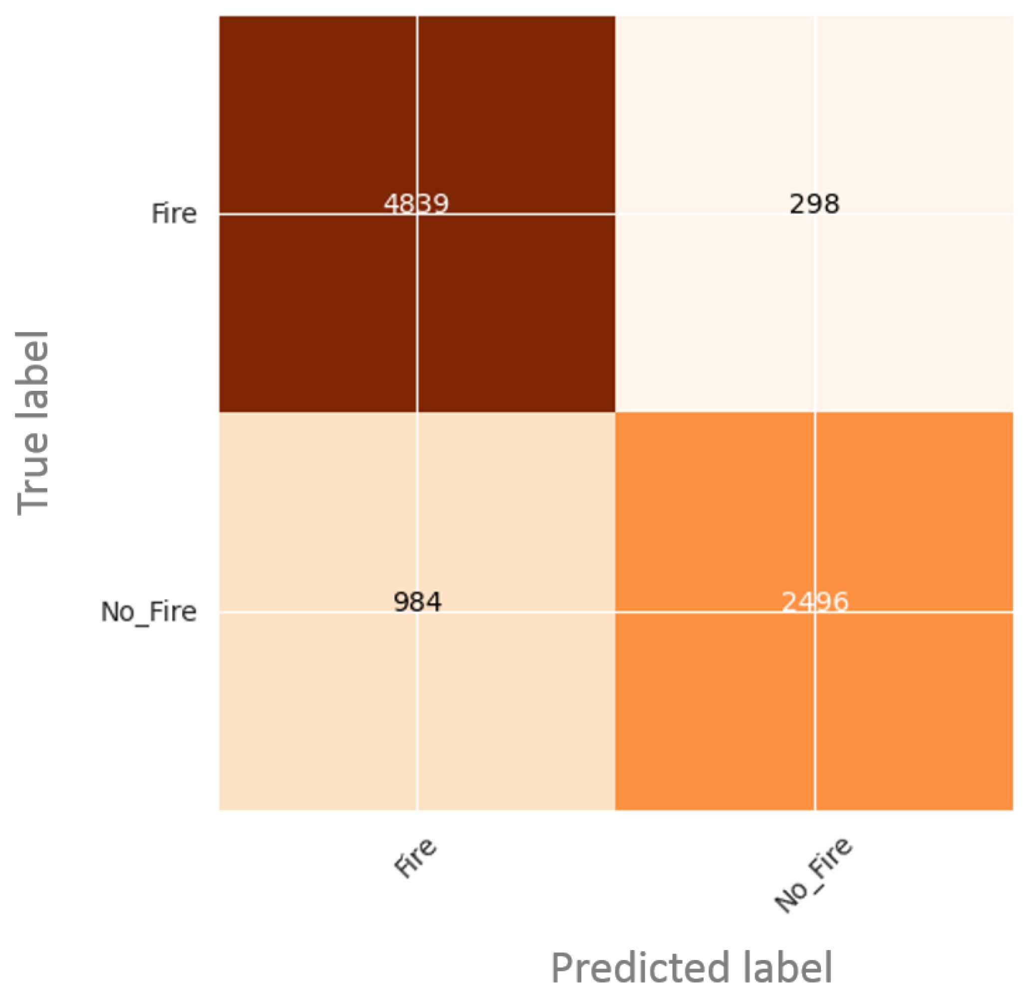 Sensors 22 01977 g007