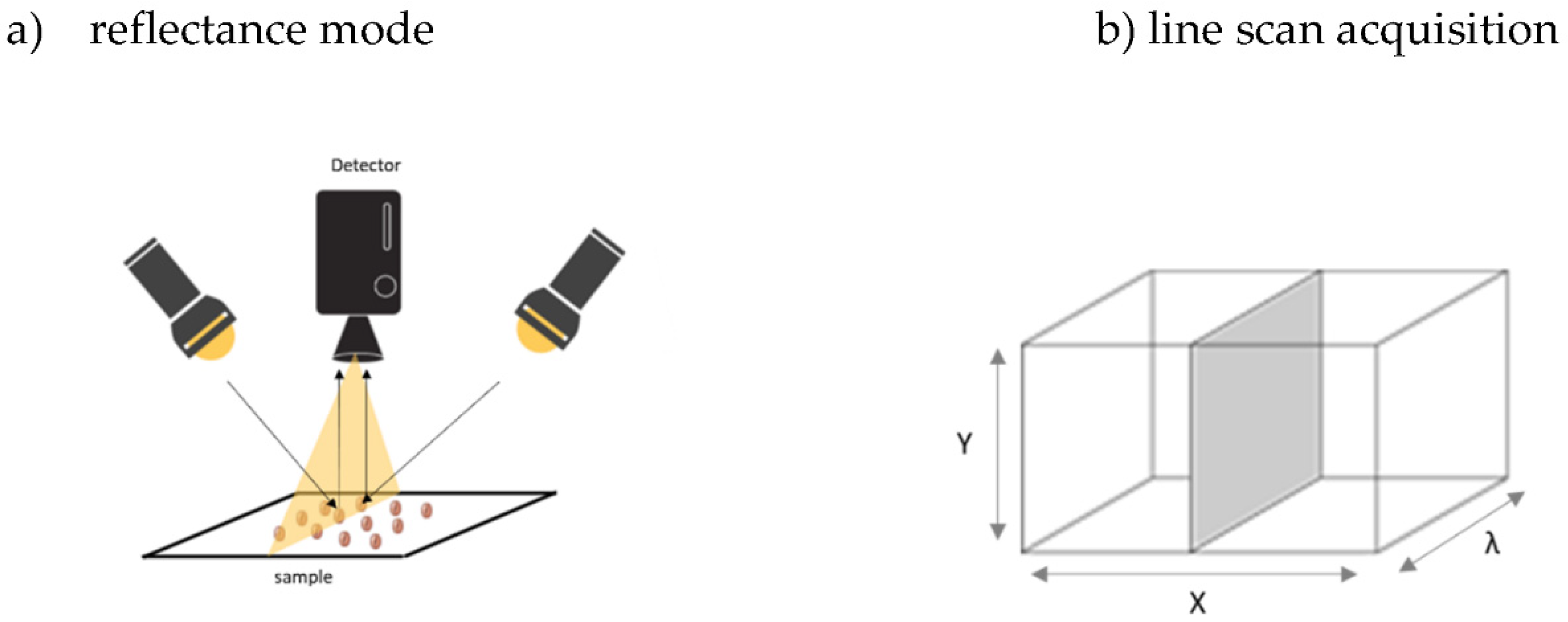 Sensors 22 01981 g001