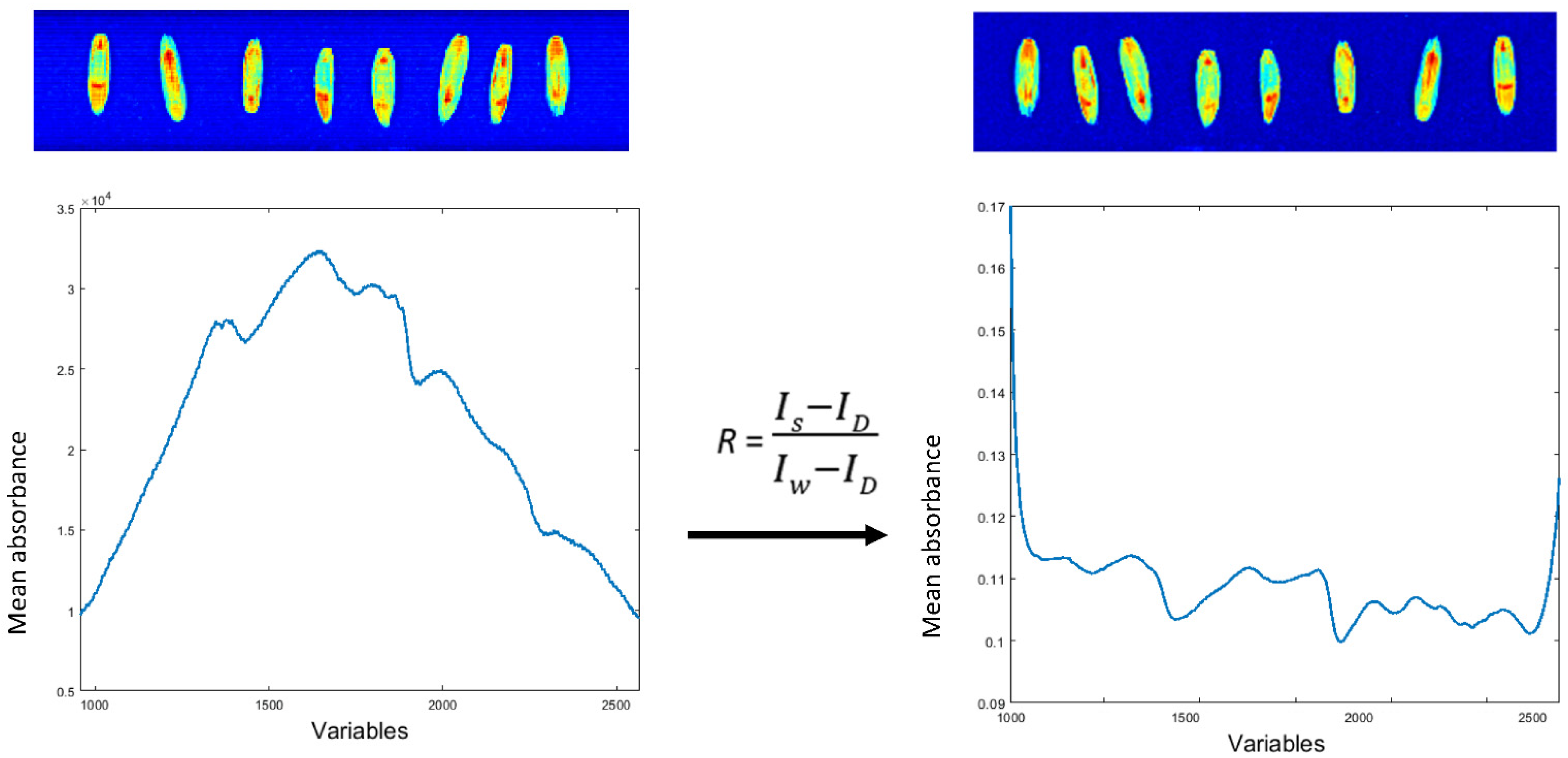 Sensors 22 01981 g004