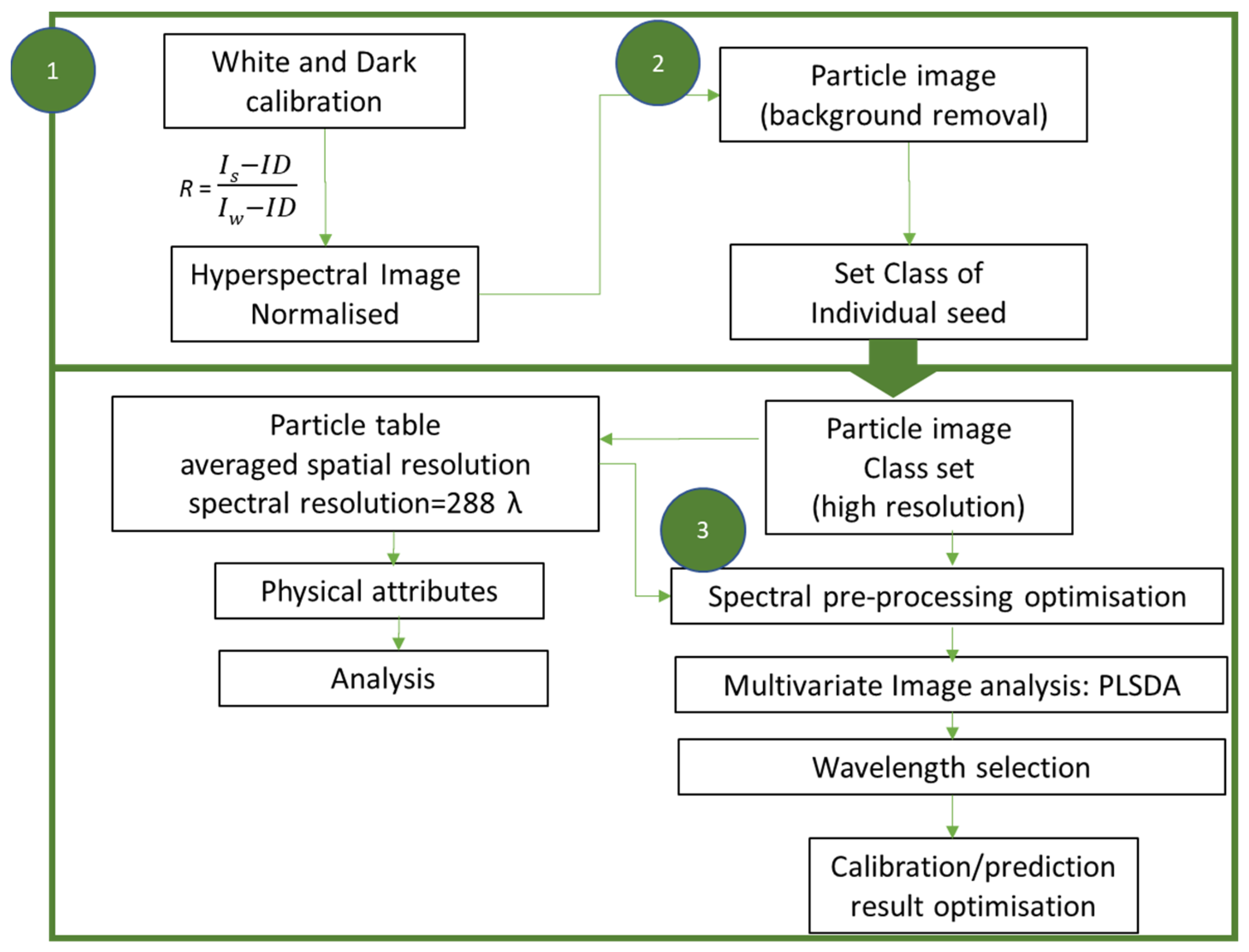 Sensors 22 01981 g005