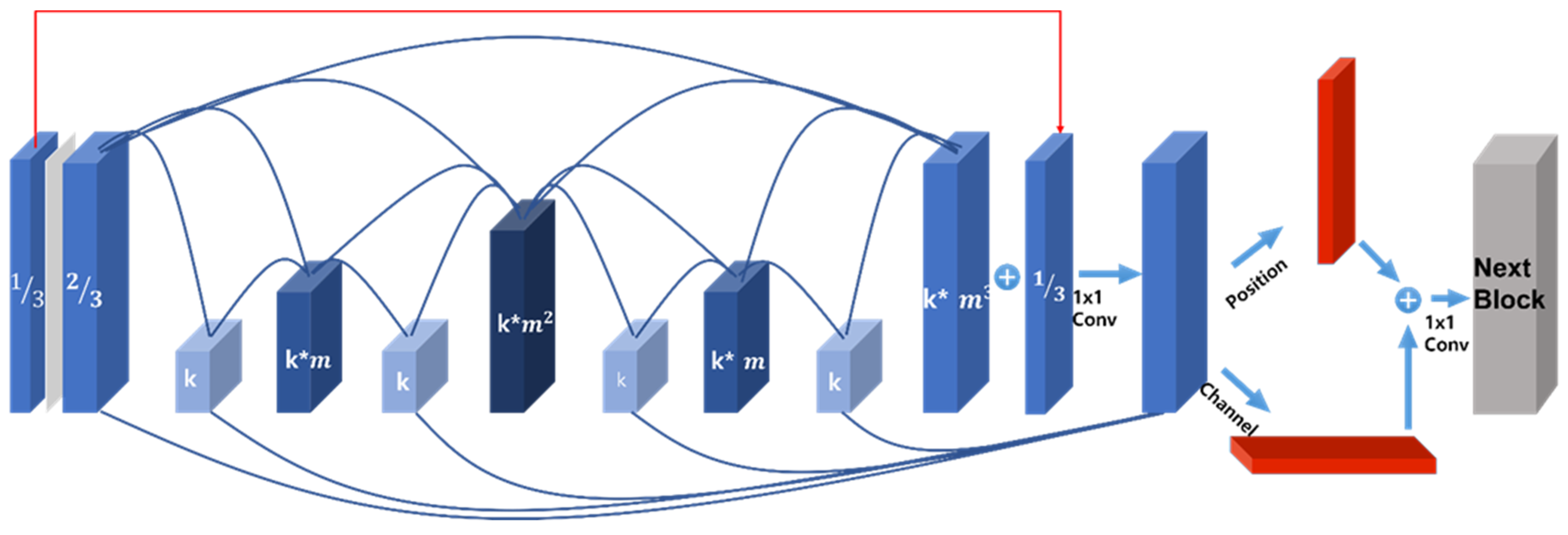 Sensors 22 01986 g003
